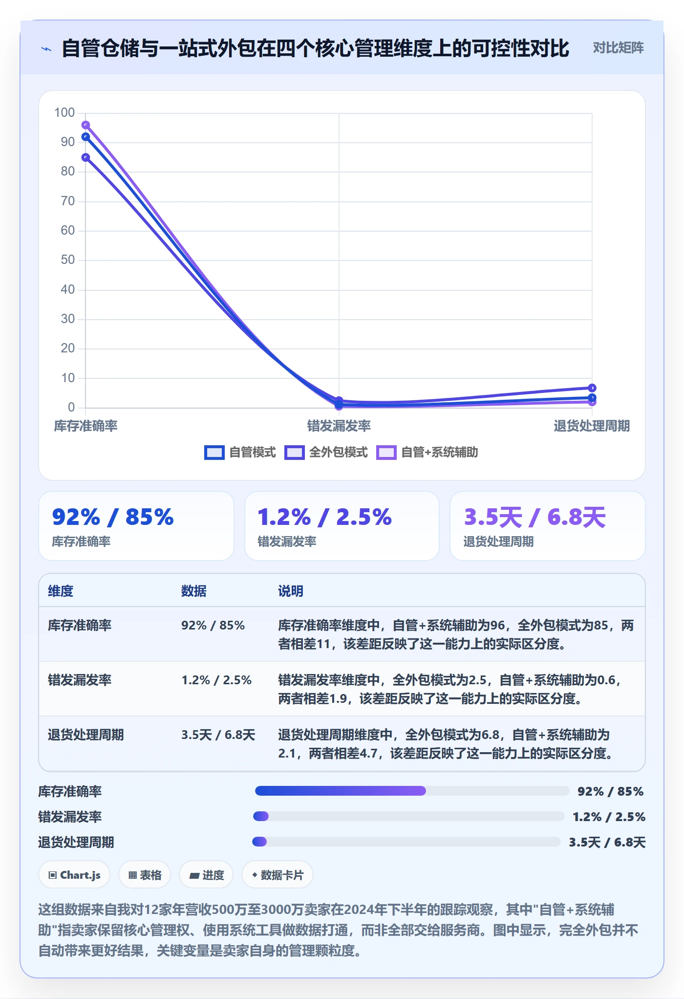 想做好跨境电商一站式服务，先掌握日常管理中的仓储物流