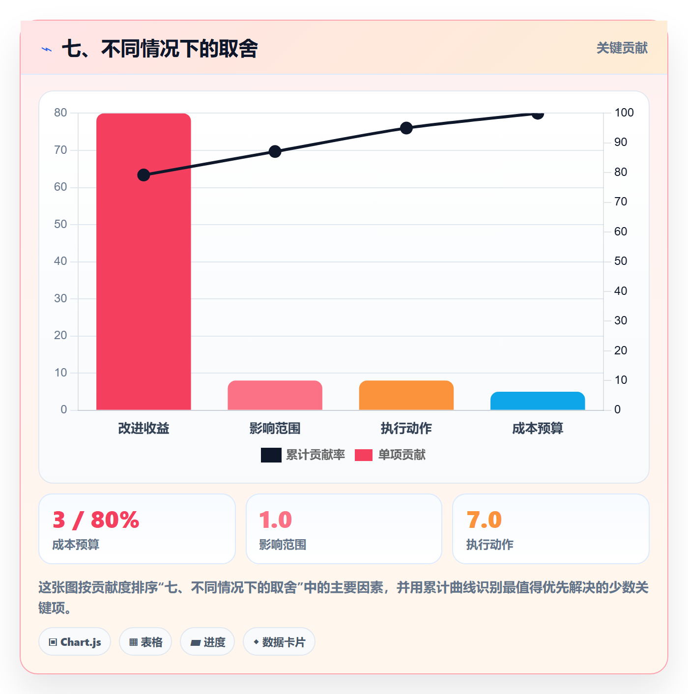 七、不同情况下的取舍