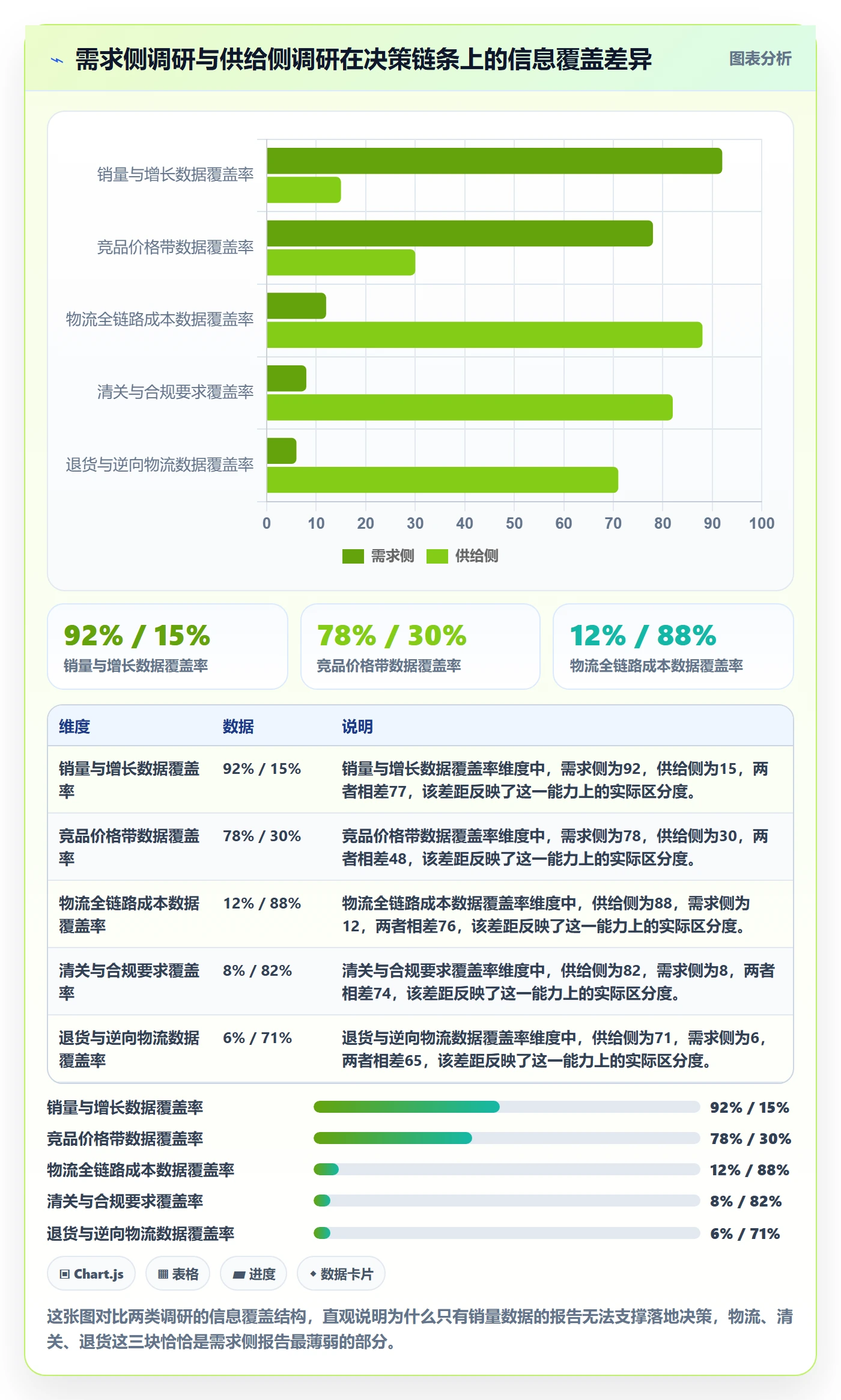 跨境电商运营怎么落地？从市场调研讲清跨境物流