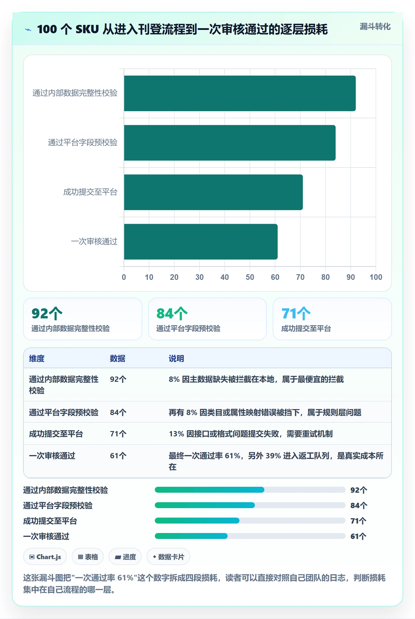 erp跨境电商基础课:多平台刊登相关的效率提升一次讲透