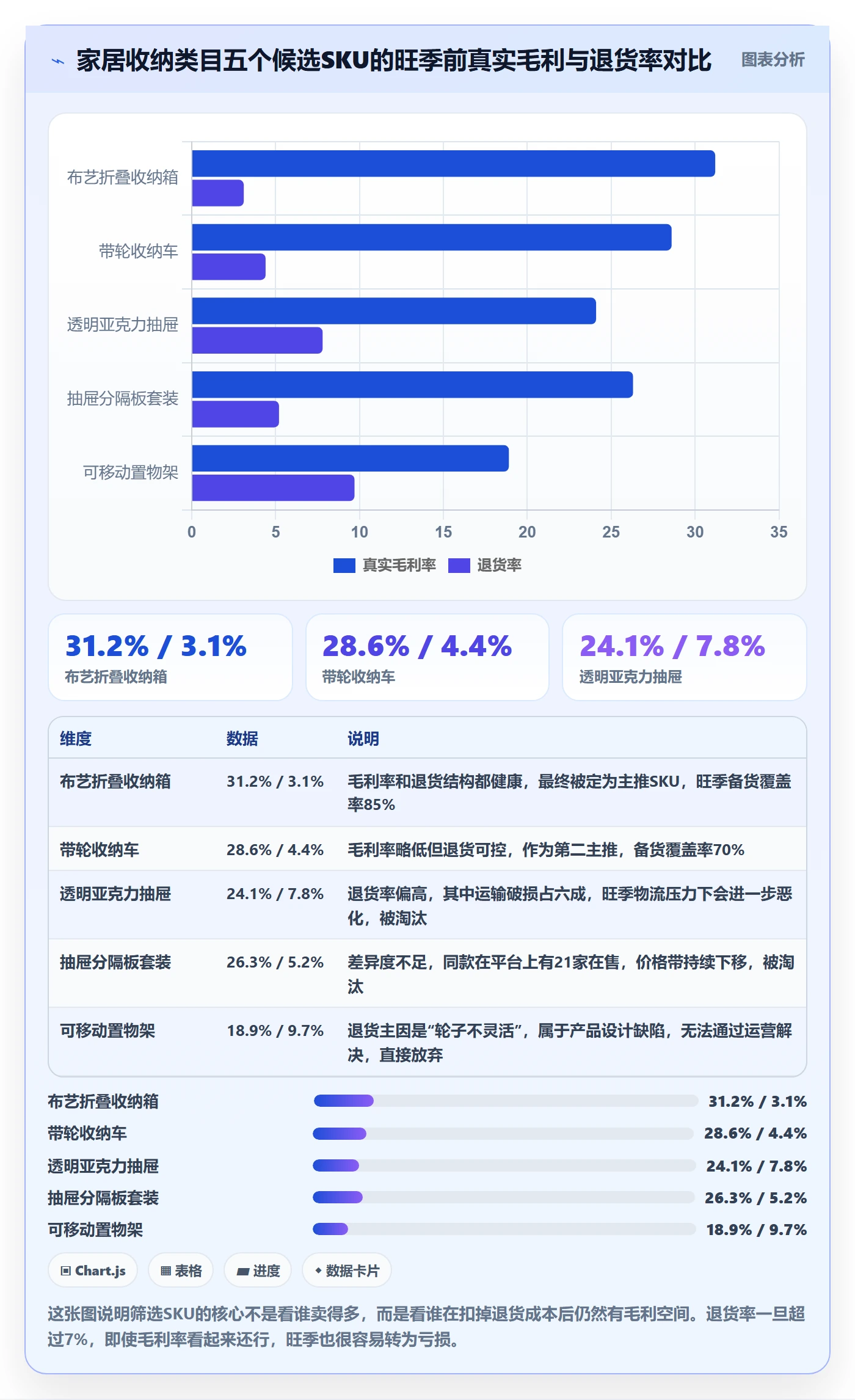 跨境电商运营决策指南：用旺季准备判断选品上新方案