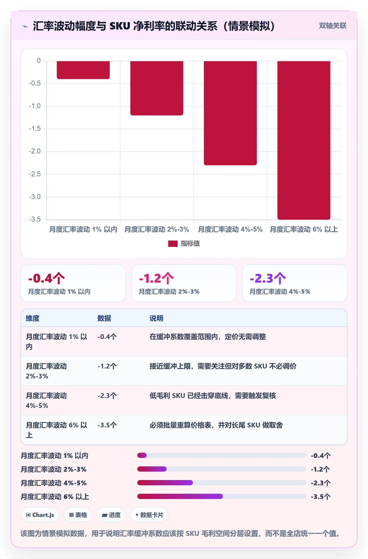 erp跨境电商怎么用？系统实施场景下的定价策略拆解