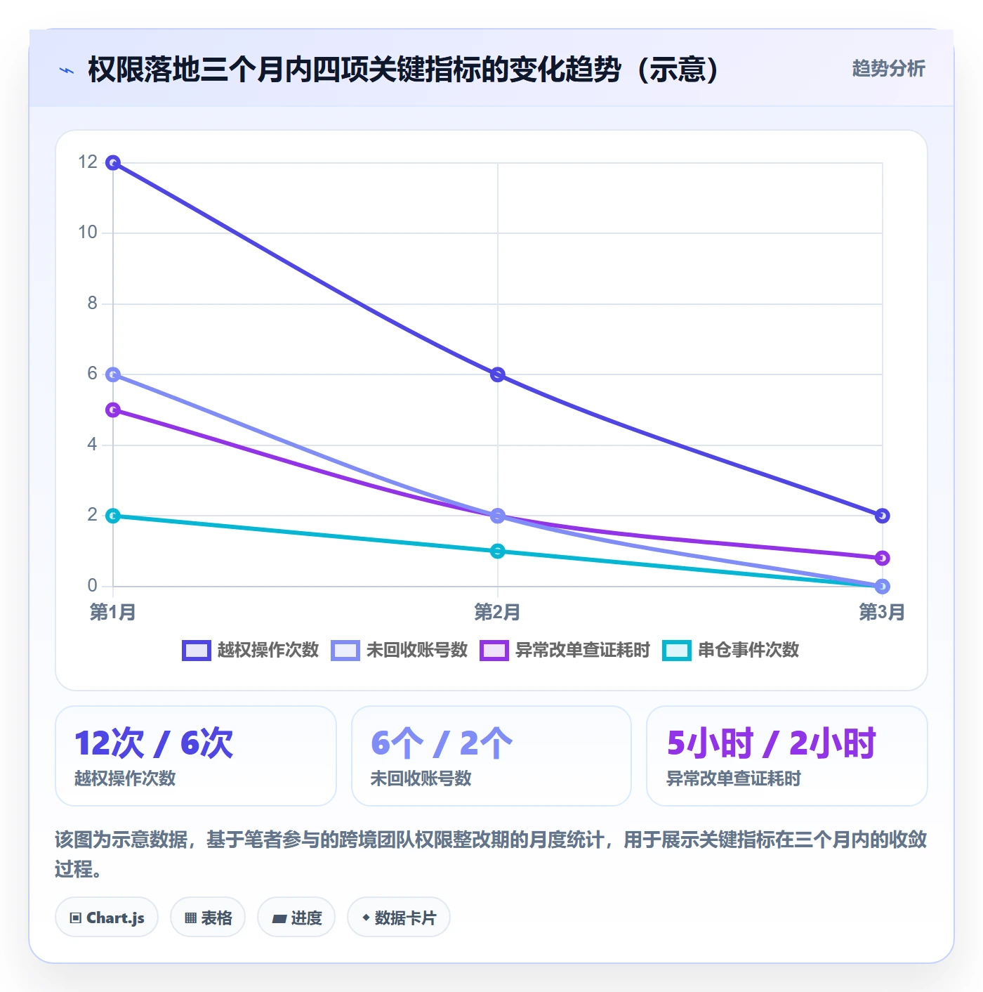 erp跨境电商落地清单：权限管理相关的海外仓管理事项