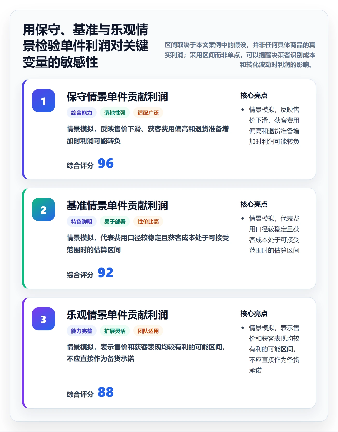 跨境电商操作手册：选品策略对应的进阶玩法步骤