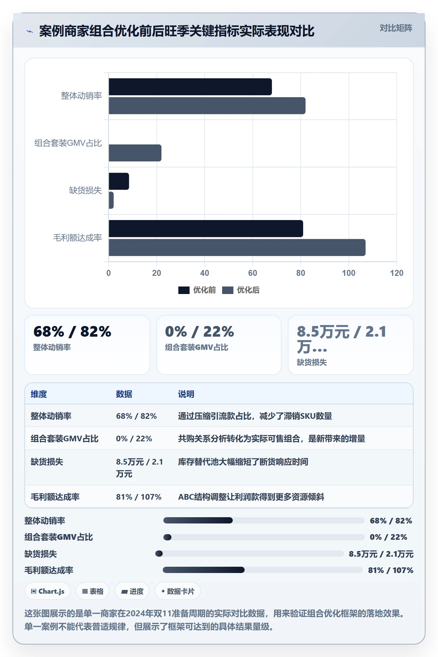 商品分析管理模板：围绕组合优化开展旺季准备