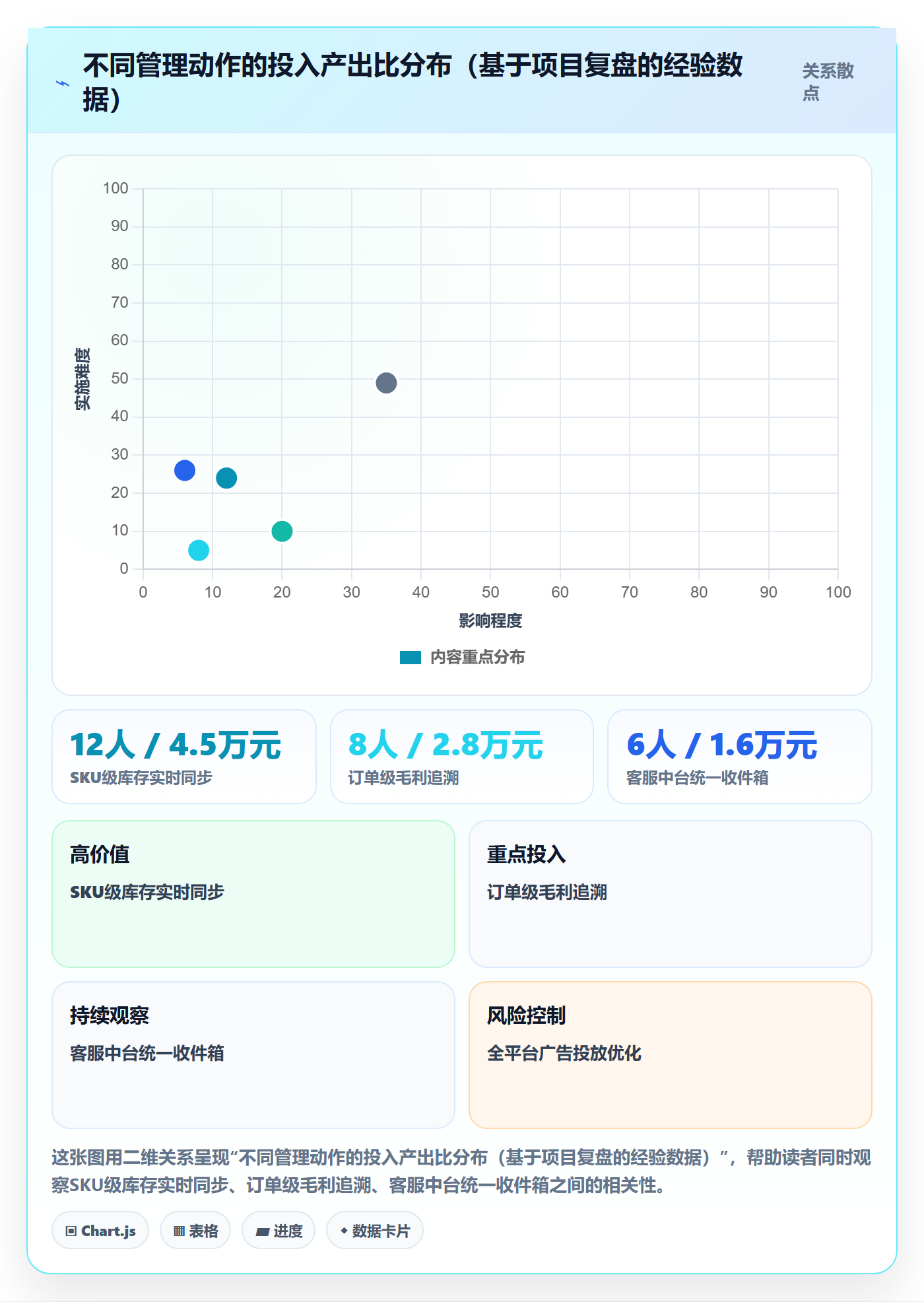 跨境电商一站式服务管理模板：围绕平台入驻开展进阶玩法