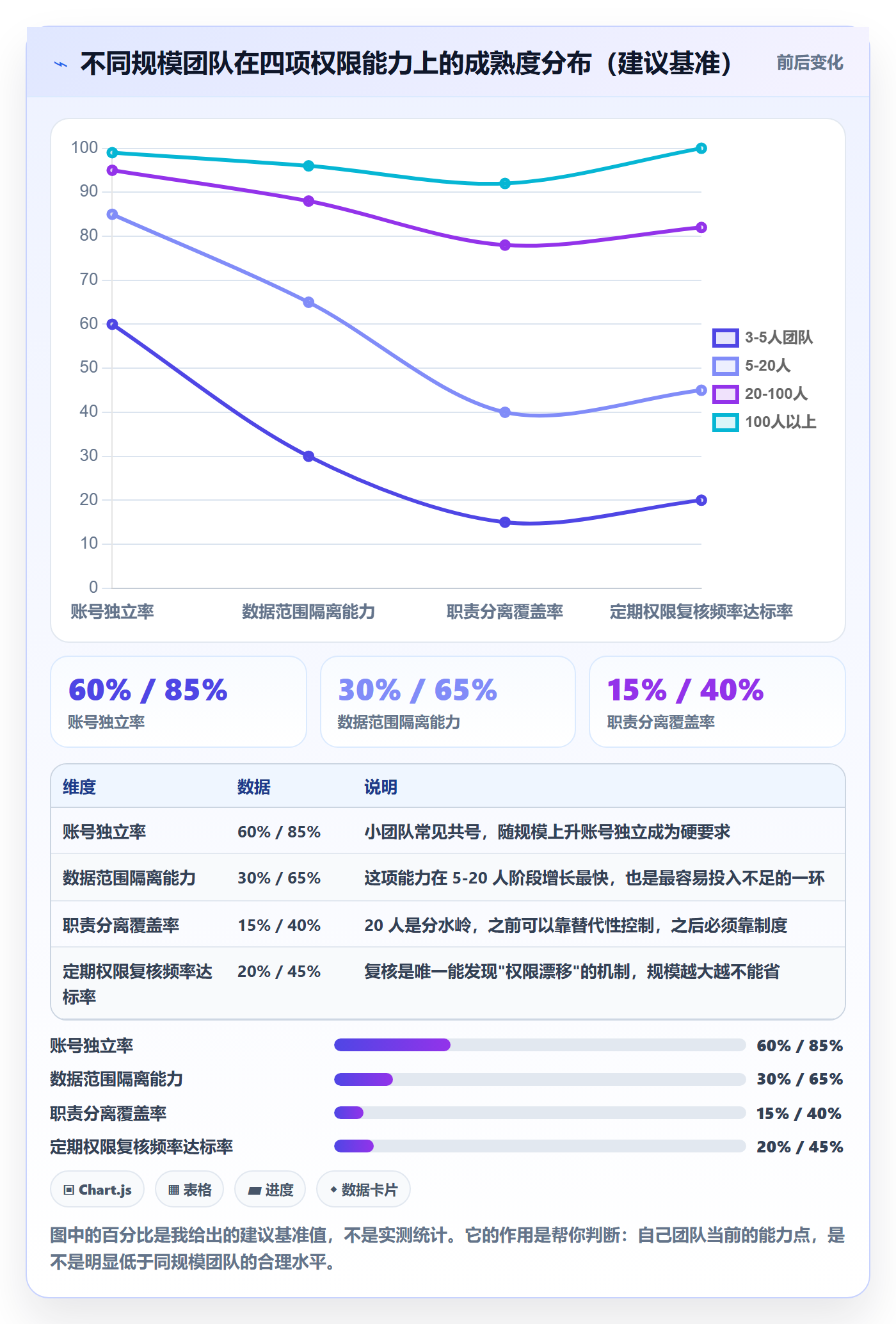 erp跨境电商应用思路：围绕权限管理拆解流程设计