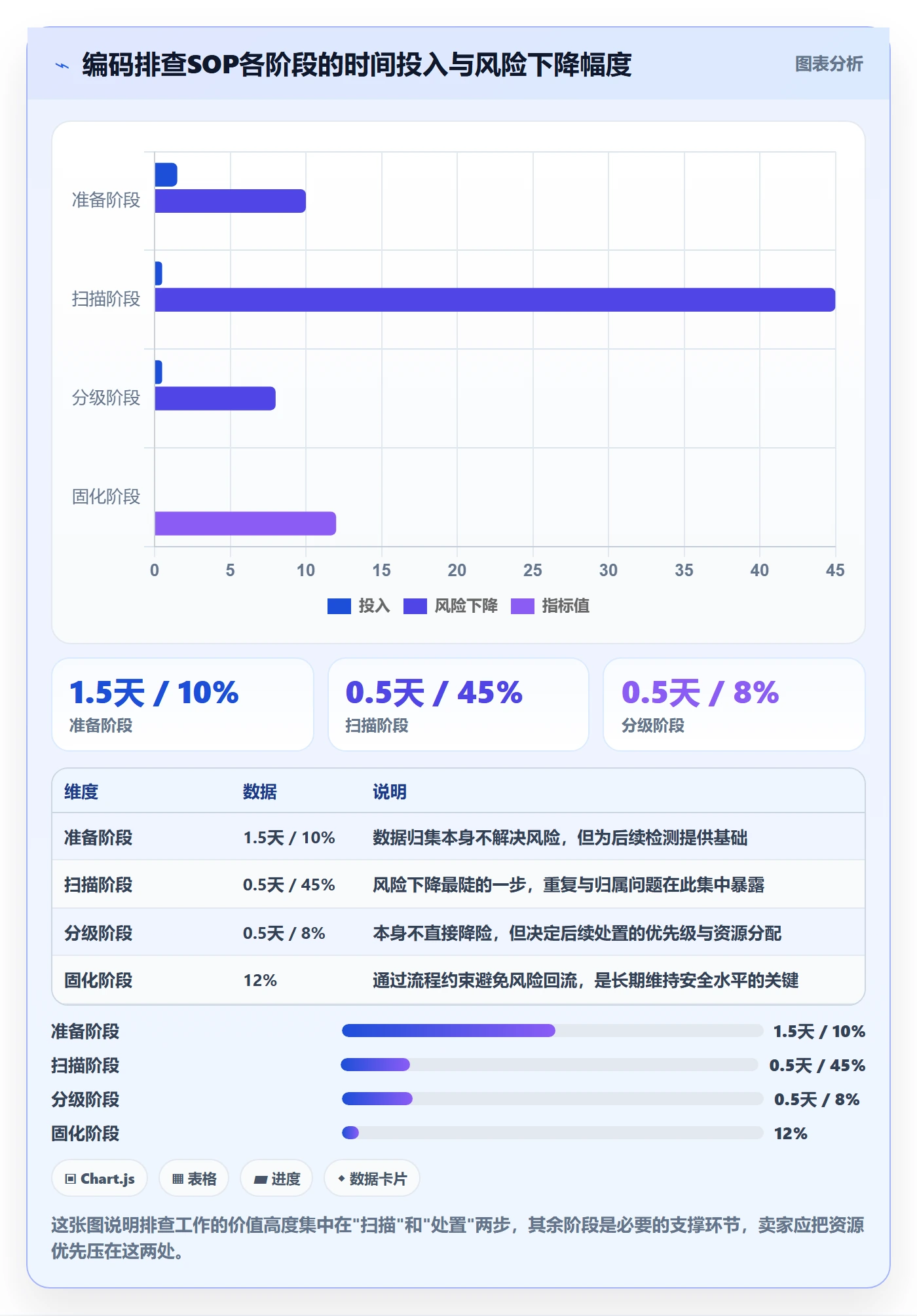 UPC码怎么管？以平台审核为核心的风险排查方案