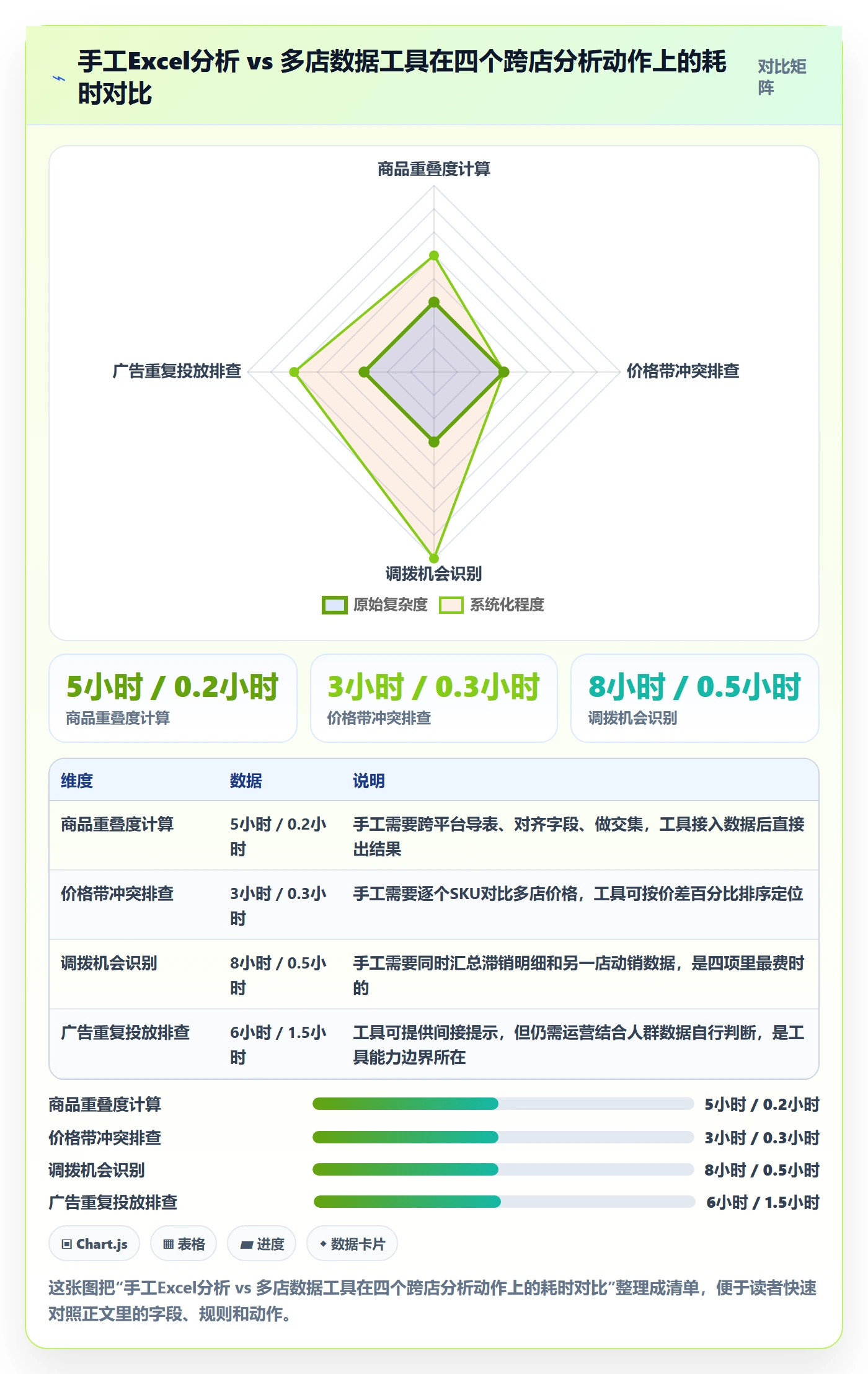 商品分析升级方案：用多店经营改善利润空间