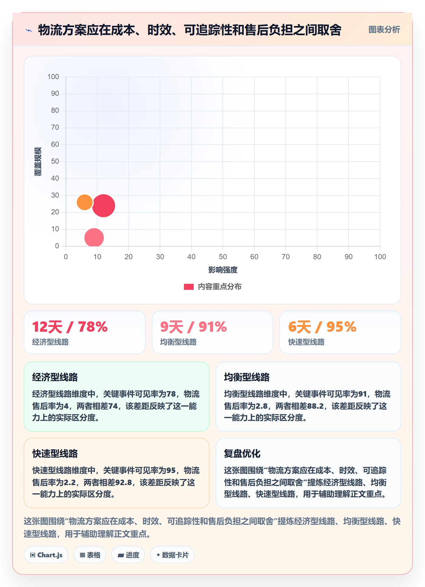 temu检查方法：通过履约物流评估账号安全质量