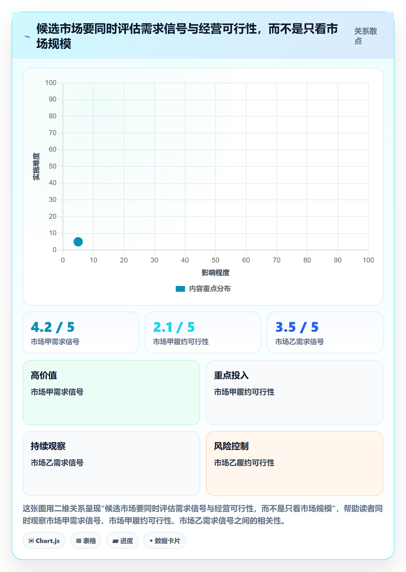 跨境电商方案设计：品牌增长场景的入门指南怎么做