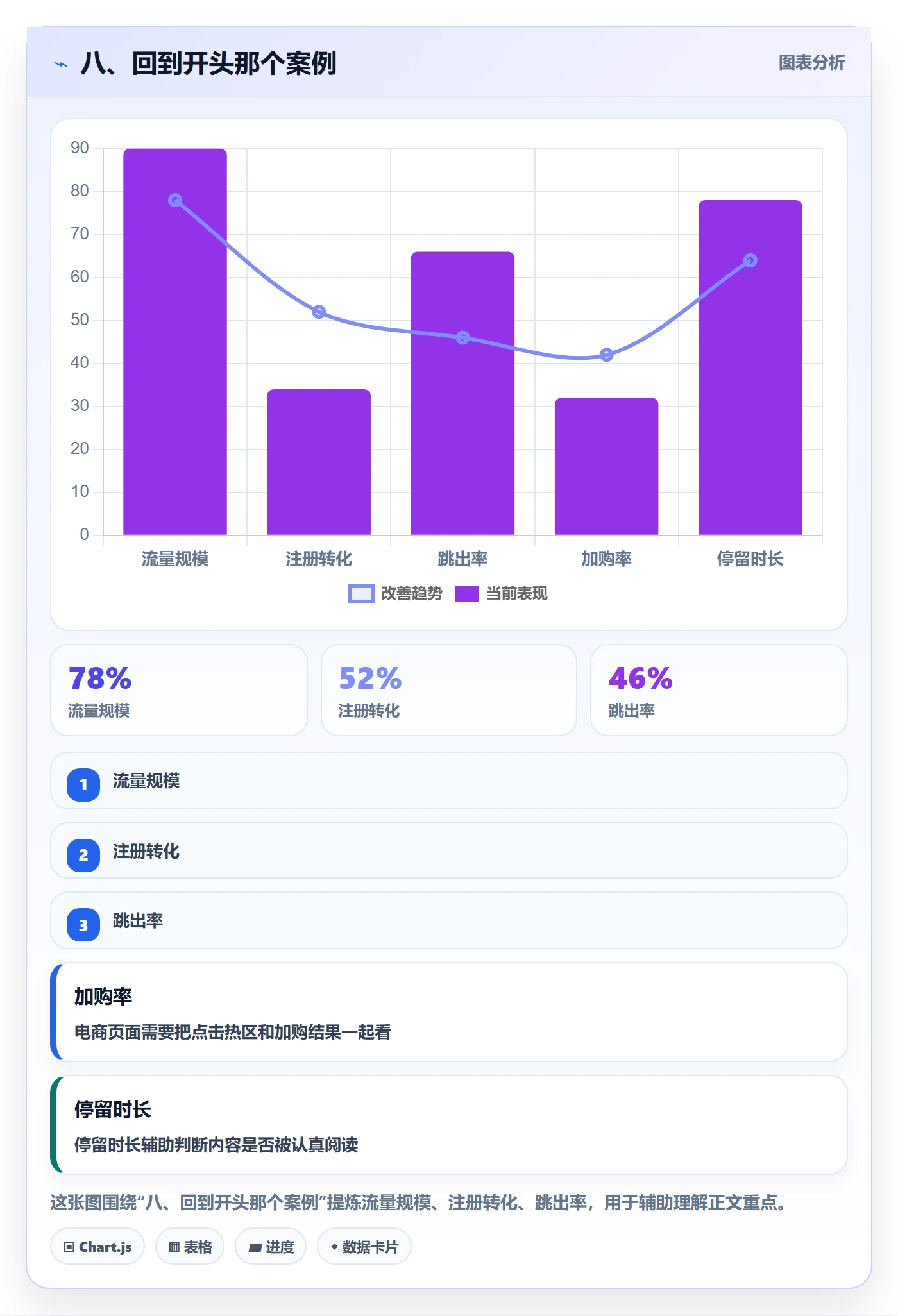 八、回到开头那个案例