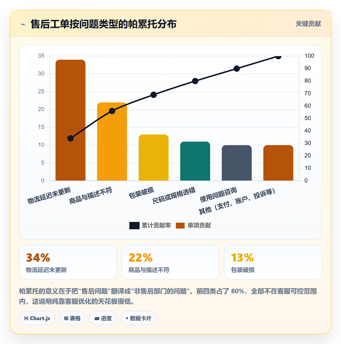 跨境电商一站式服务优化清单：售后服务与实操教程的关键动作