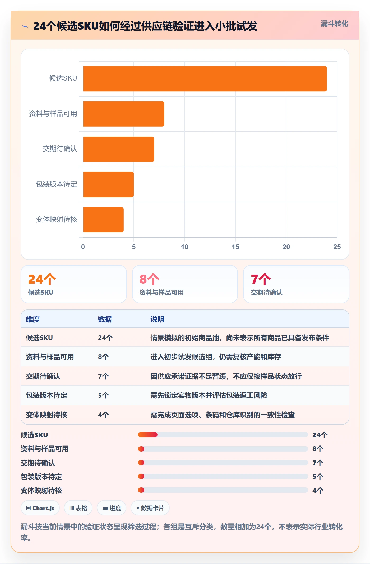 temu操作手册：商品发布对应的供应链协同步骤