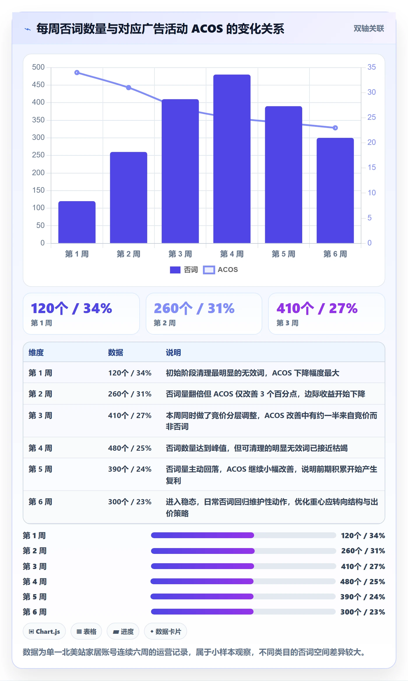 亚马逊软件怎么用？广告管理场景下的日常管理拆解
