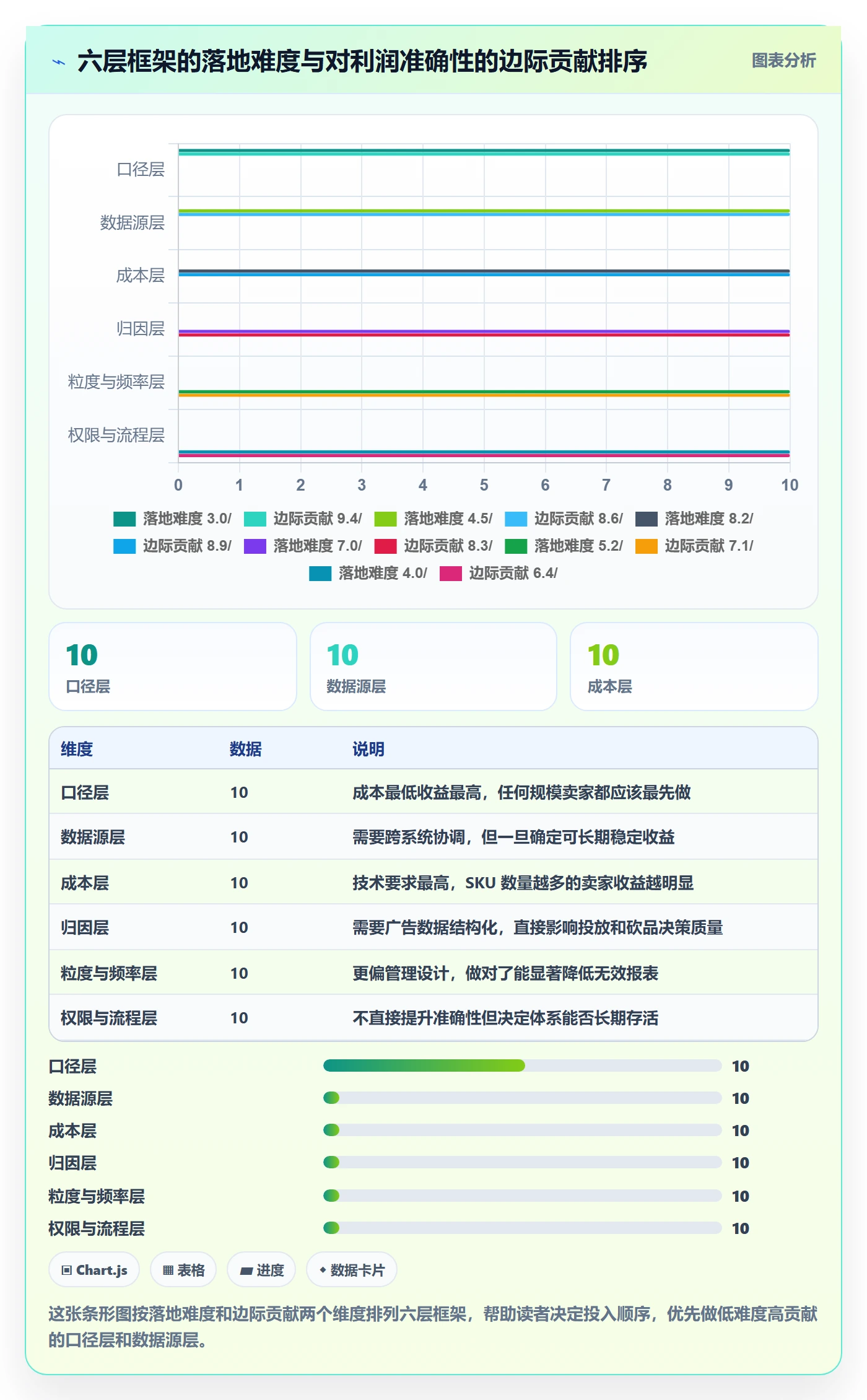 亚马逊软件怎么管？以利润核算为核心的精细化运营方案