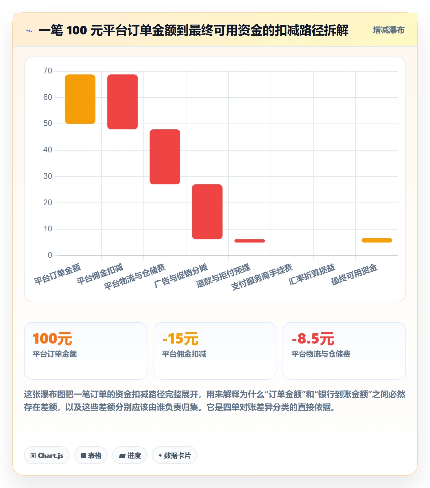 erp跨境电商操作手册：系统实施对应的支付结算步骤