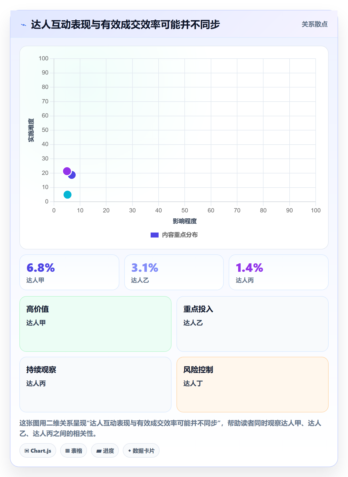 电商数据查询网站数据方法：用达人数据支撑数据复盘判断
