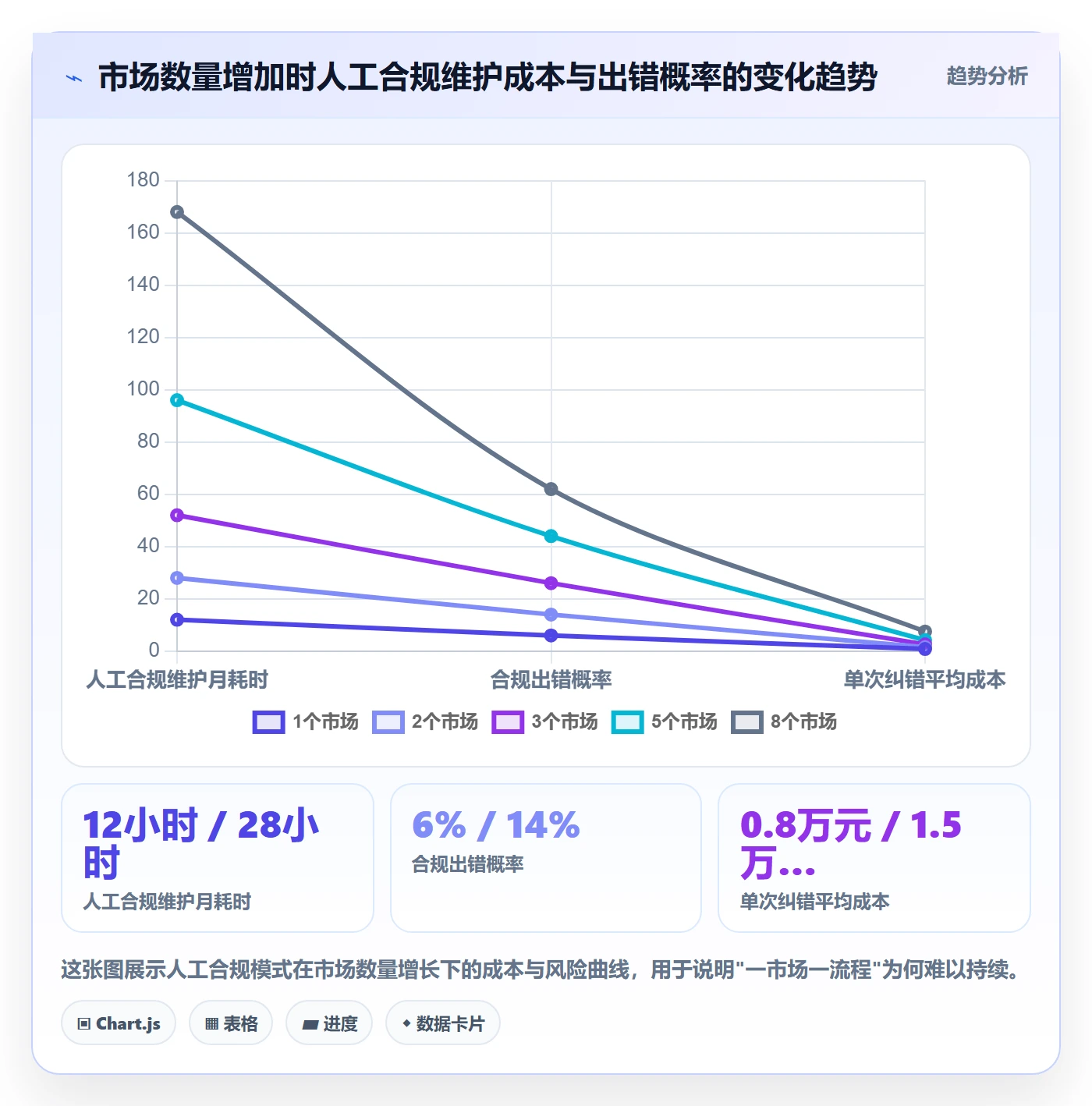 外贸数据分析平台实践指南：国家市场的合规管理怎样更有效