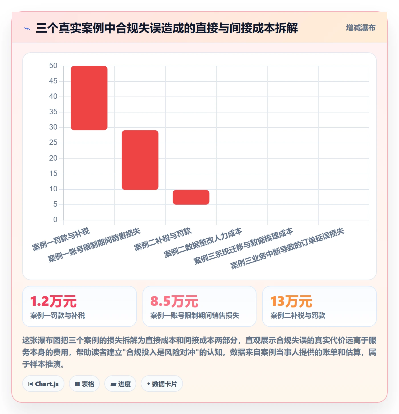 跨境电商一站式服务升级方案：用工具对比改善税务合规