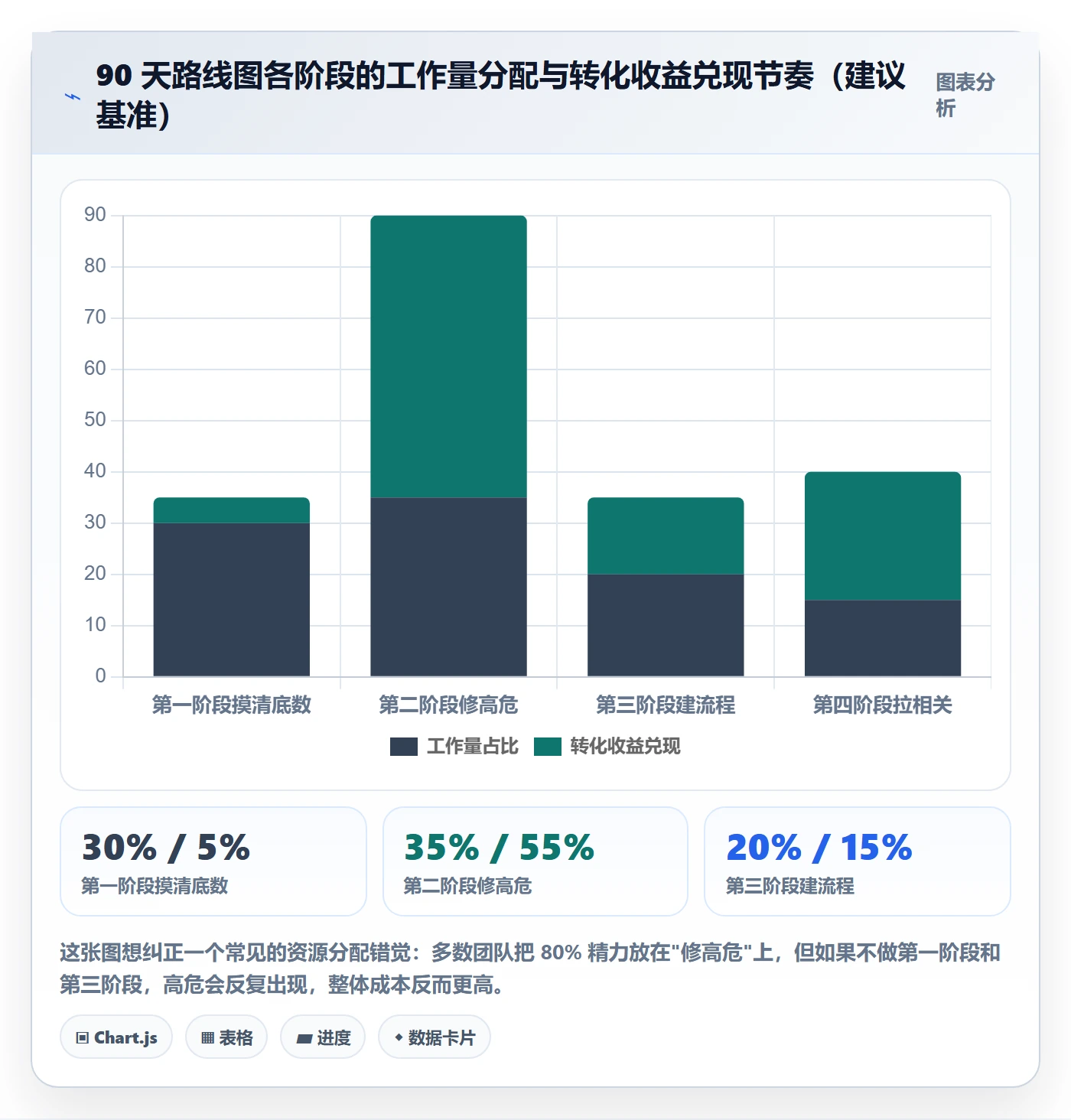 跨境电商运营问题诊断：转化优化如何用合规管理改进