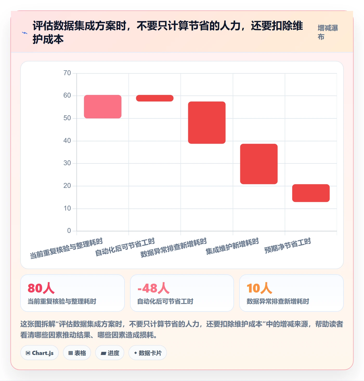 电商数据查询网站改造重点：从达人数据推进落地案例