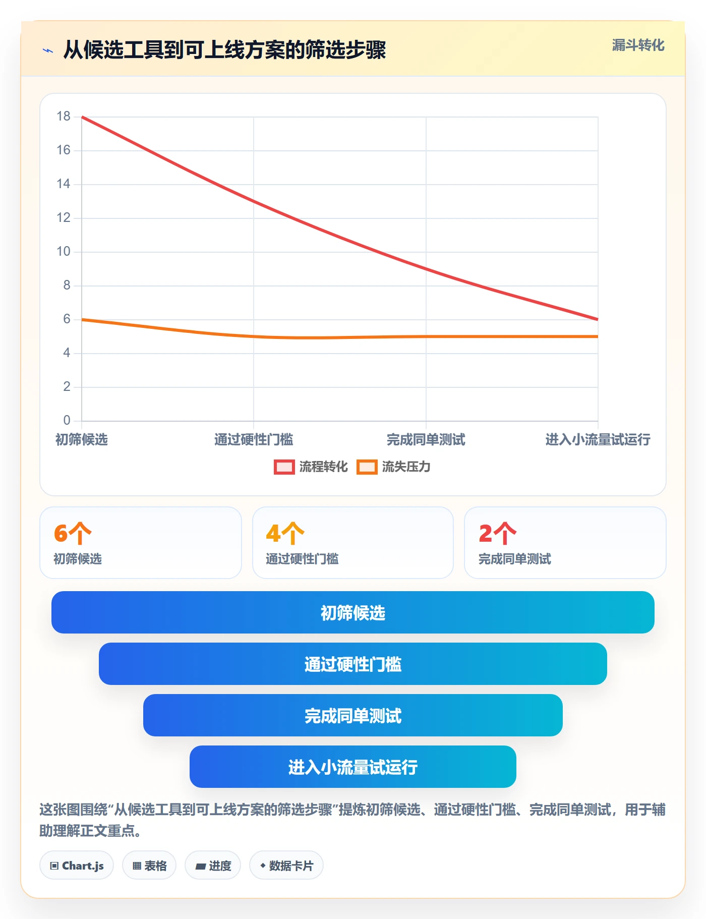 跨境电商实践指南：跨境物流的工具对比怎样更有效