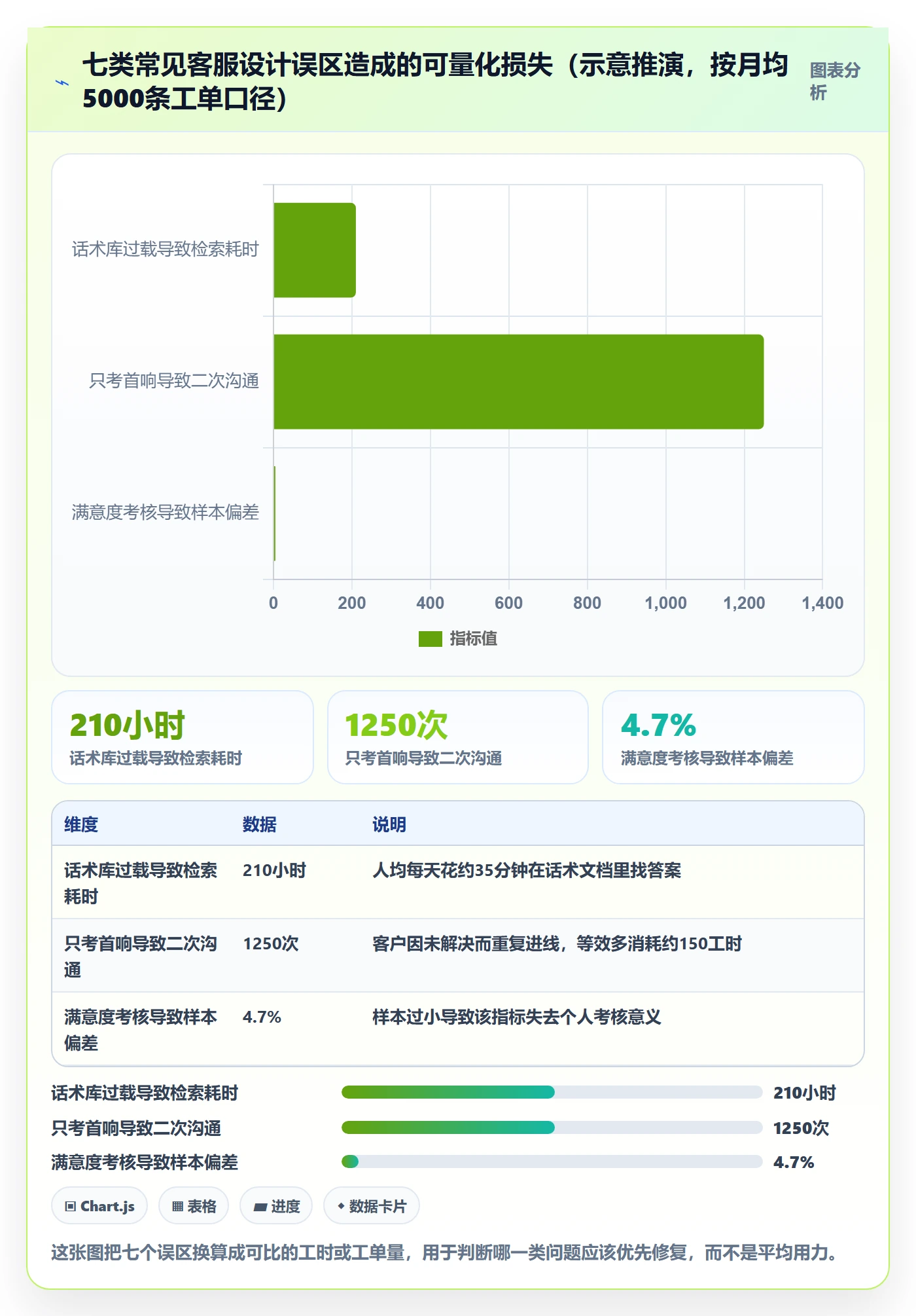 跨境电商运营管理要点：客户服务的客户服务如何设计