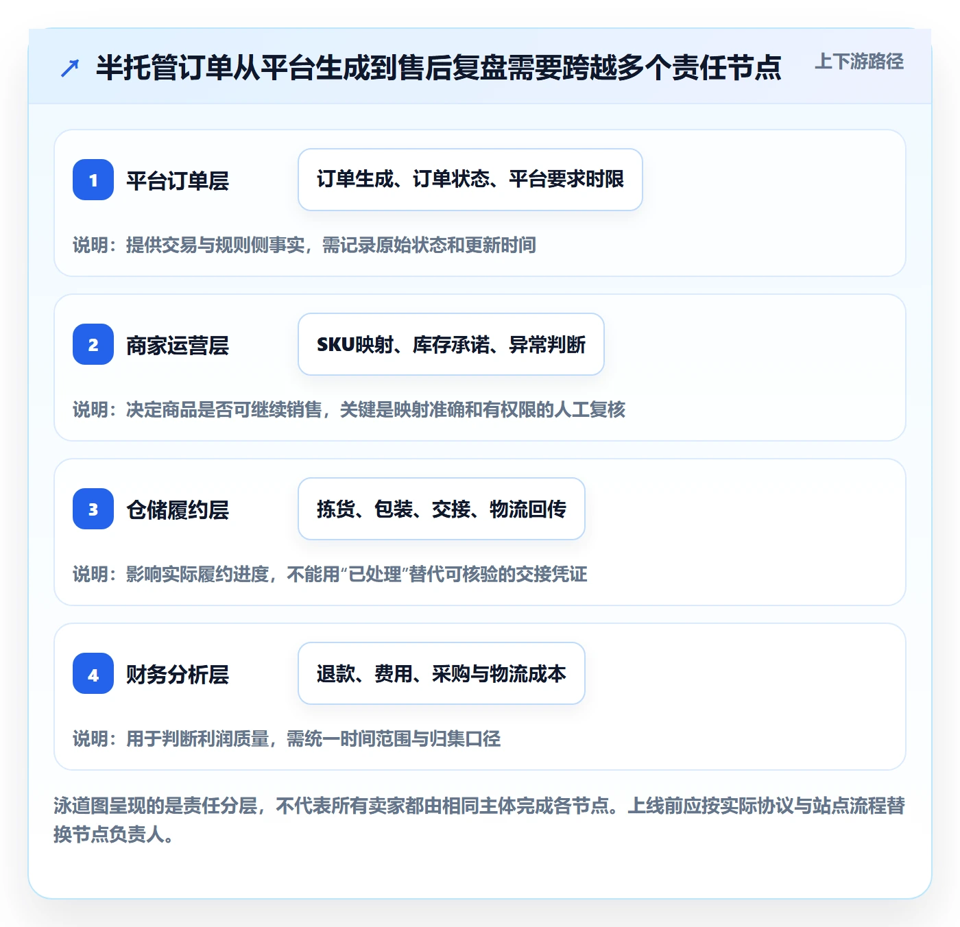 temu怎么用？半托管模式场景下的自动化方案拆解