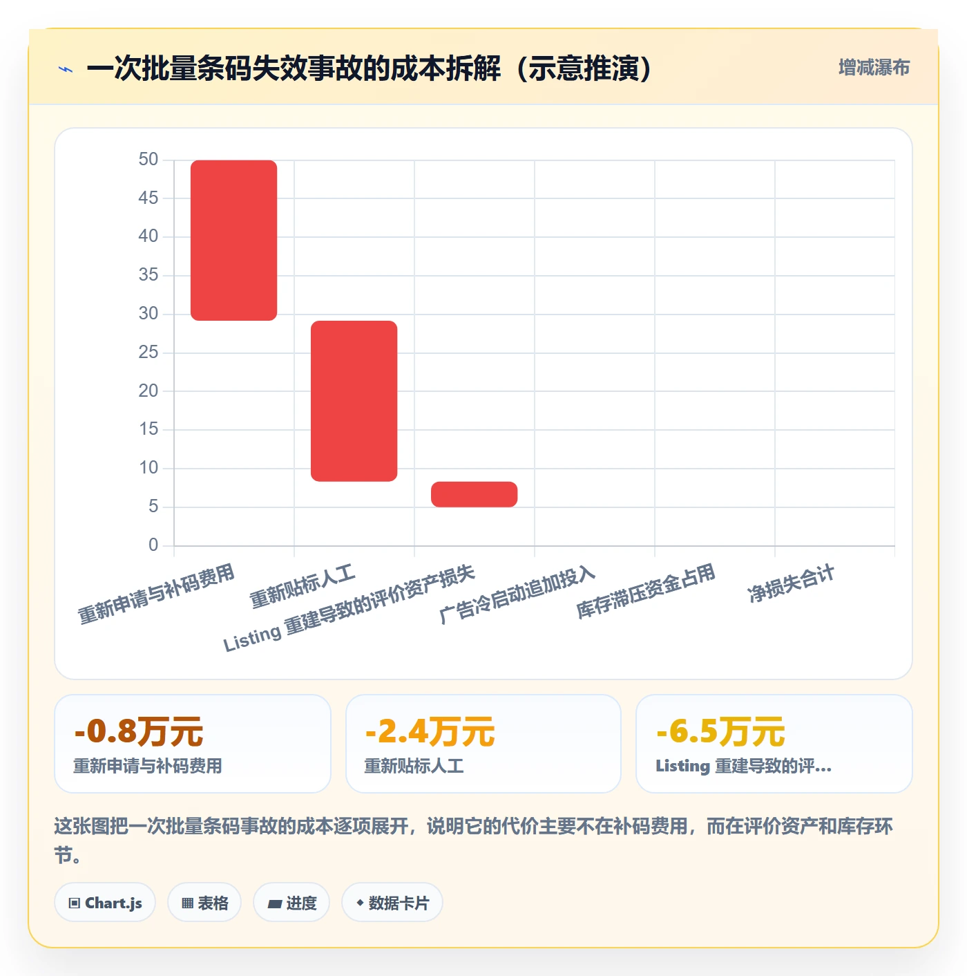 UPC码能力清单：数据复盘需要覆盖哪些GS1注册事项