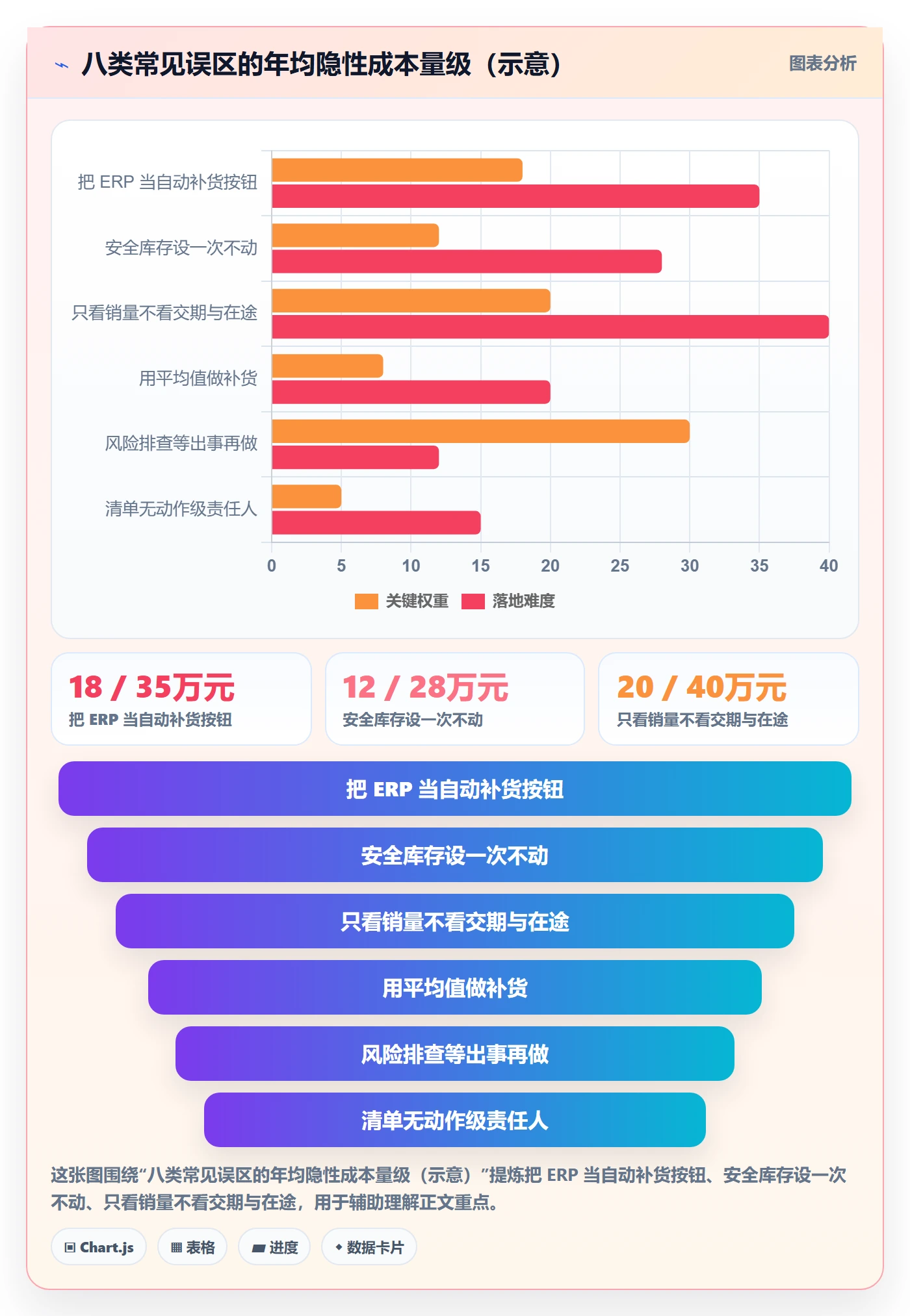 erp跨境电商优化清单：采购补货与风险排查的关键动作