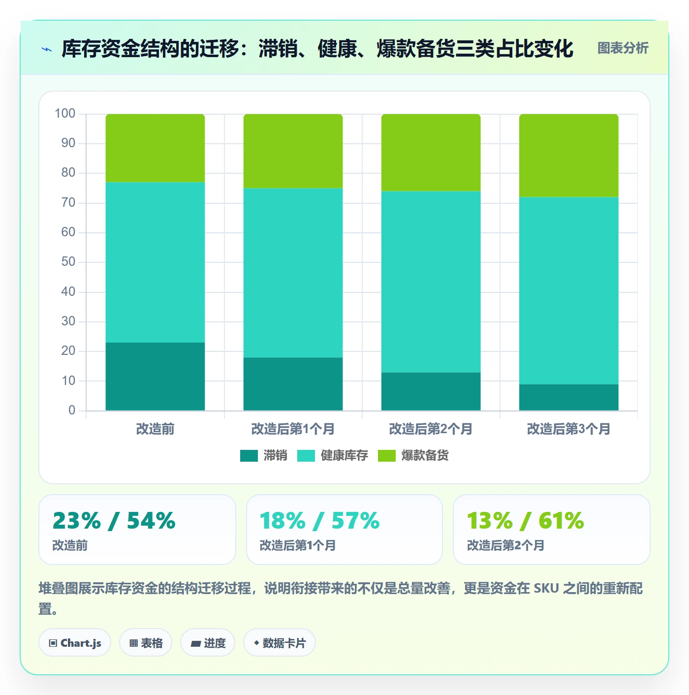 跨境电商运营规划方法：库存计划与数据复盘如何衔接