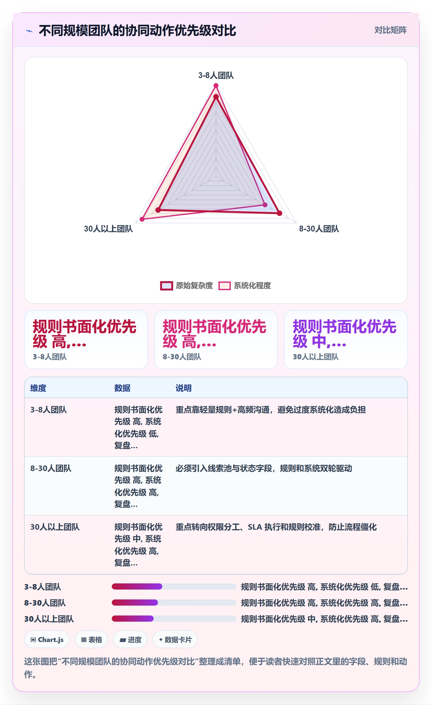 外贸数据分析平台使用技巧：买家查询对应的团队协同方法