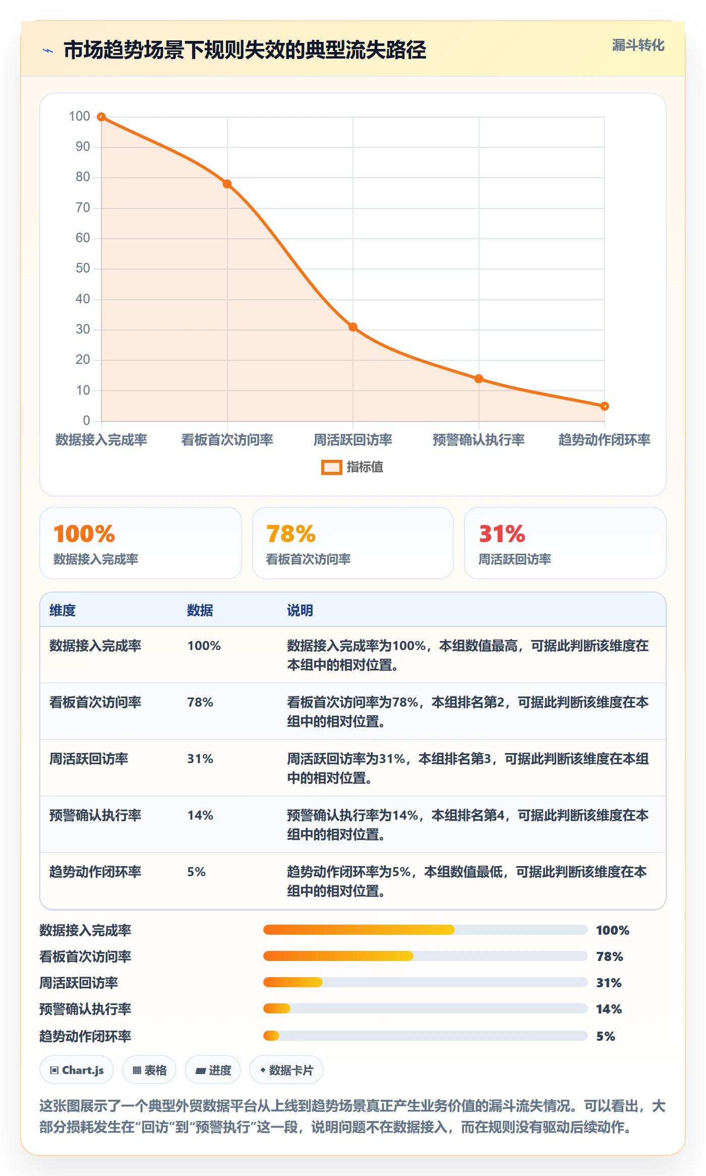 外贸数据分析平台方案设计：市场趋势场景的平台规则怎么做