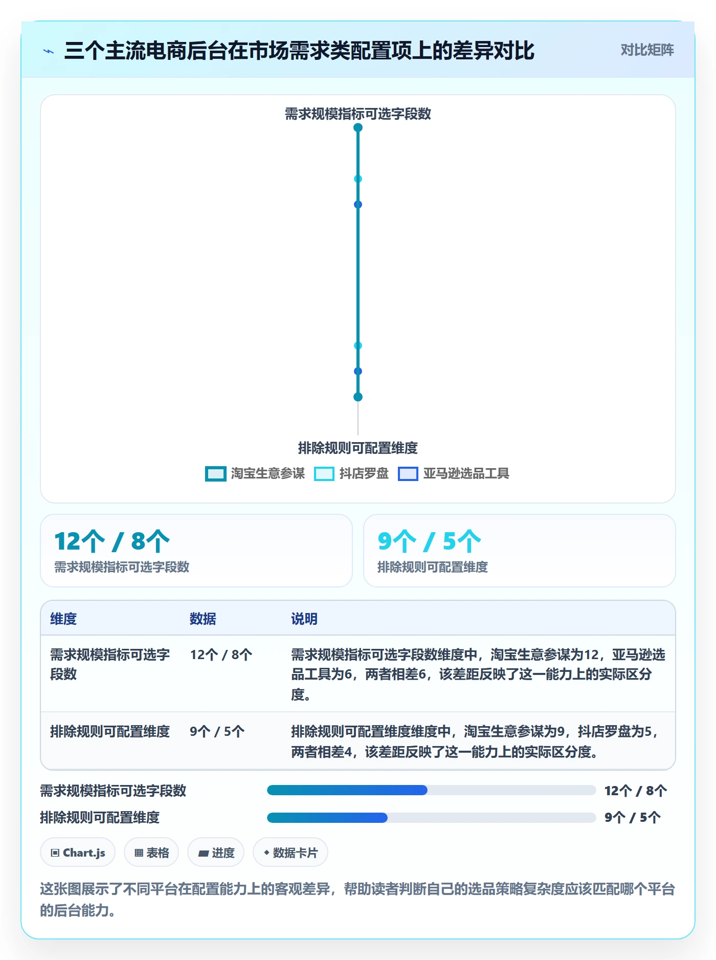 商品分析配置指南：市场需求需要哪些选品策略设置