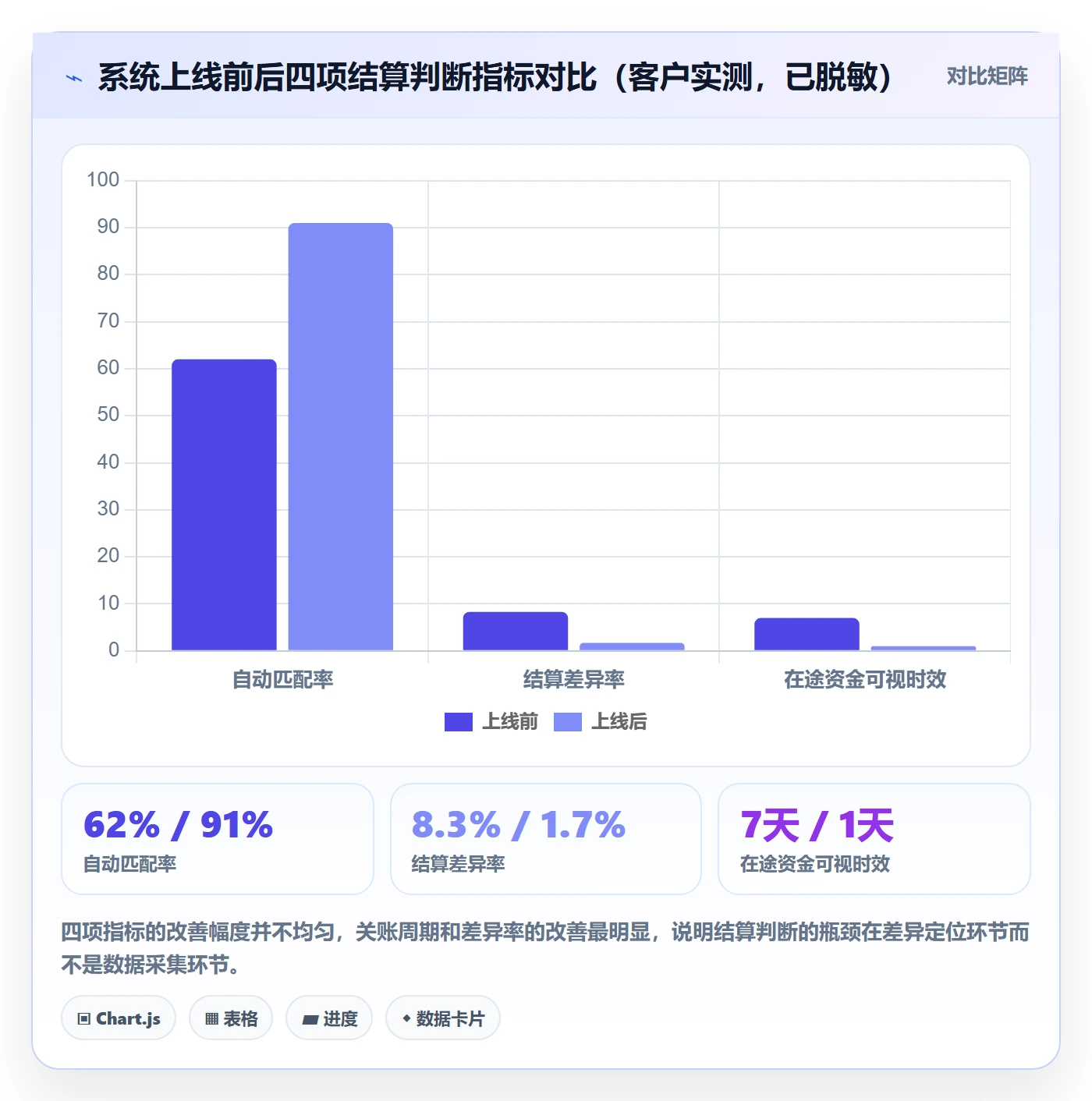 erp跨境电商数据方法：用系统实施支撑支付结算判断