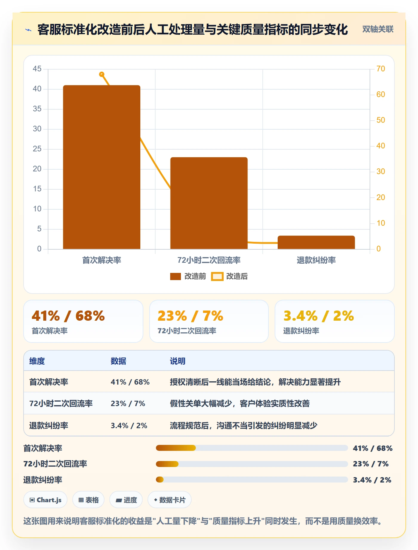 跨境电商运营操作手册：客户服务对应的标准化管理步骤