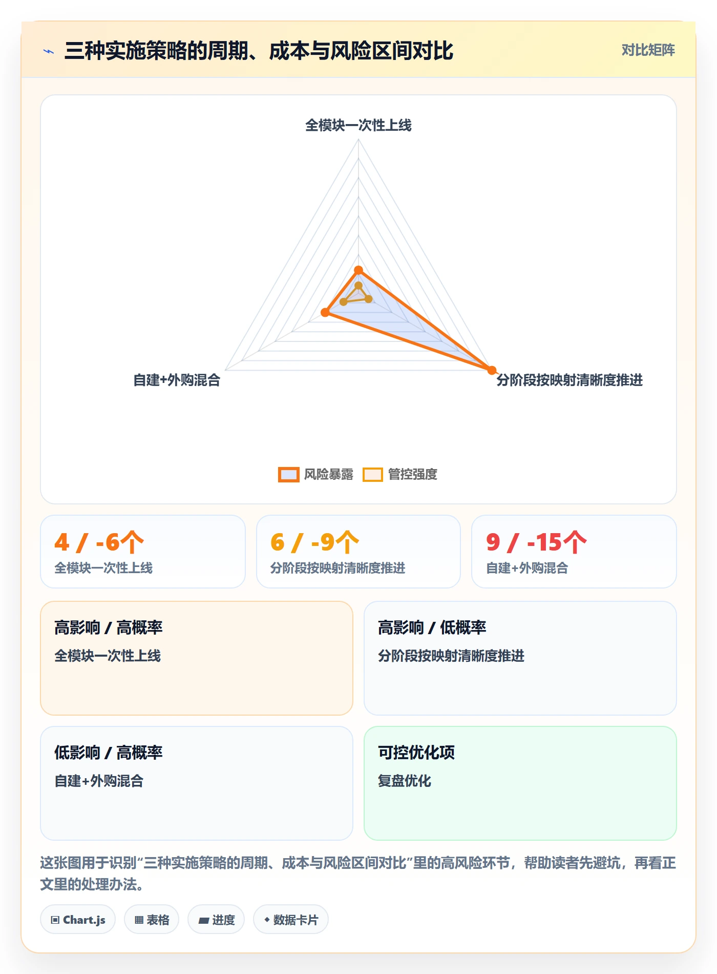 erp跨境电商管理要点：财务核算的供应链协同如何设计