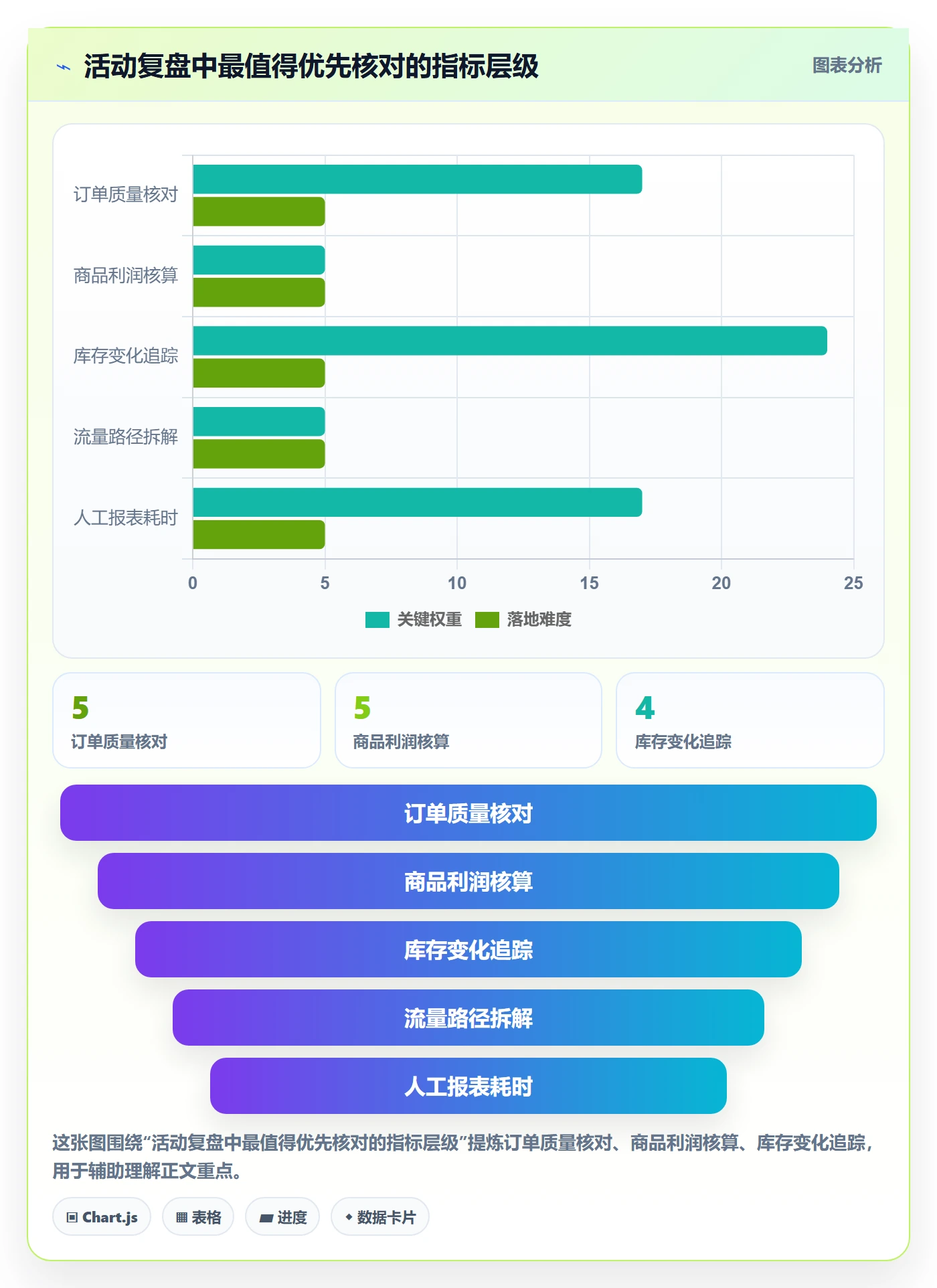 想做好temu，先掌握店群管理中的活动流量