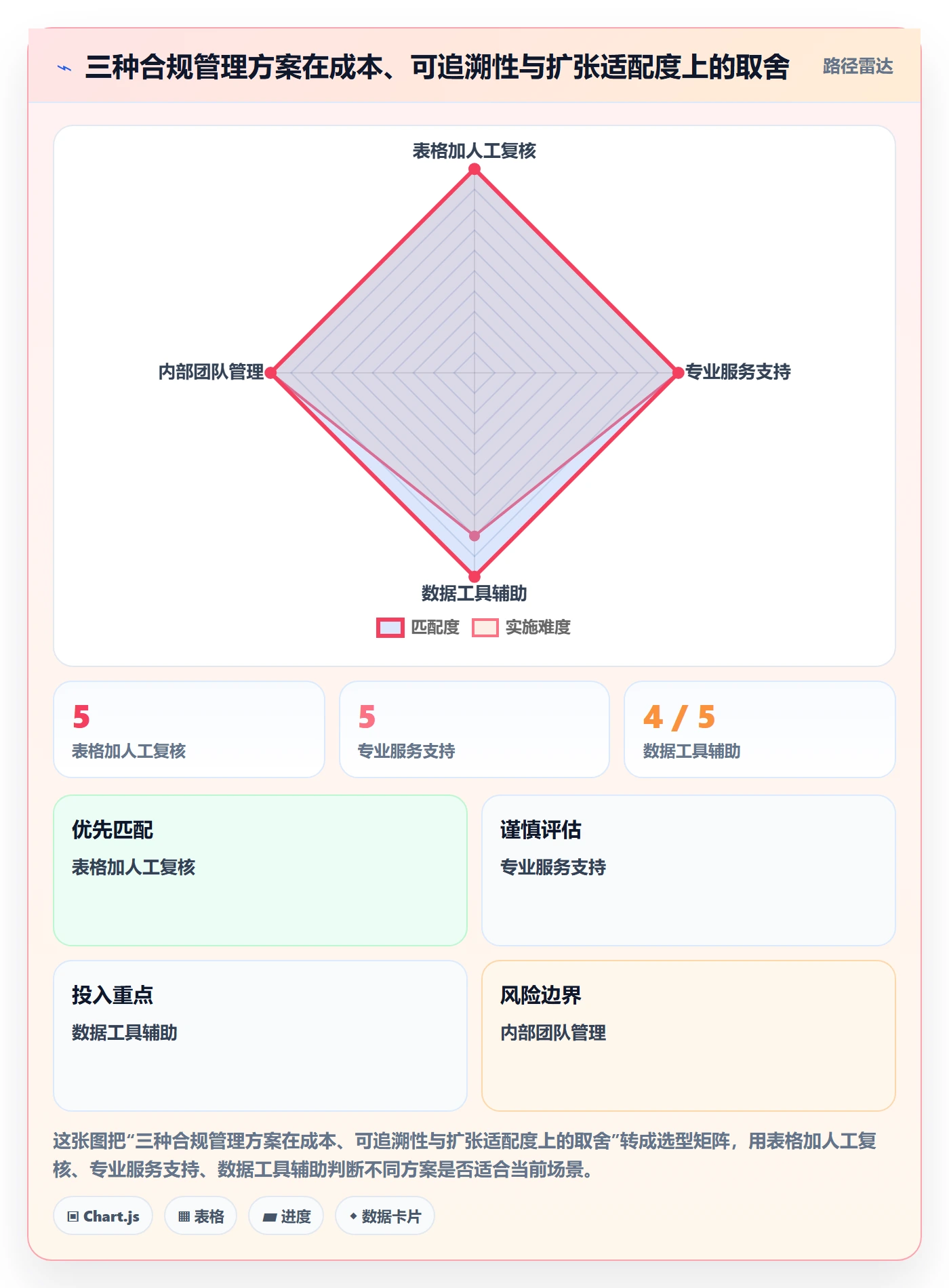跨境电商从0到1：税务合规的中小商家与操作要点