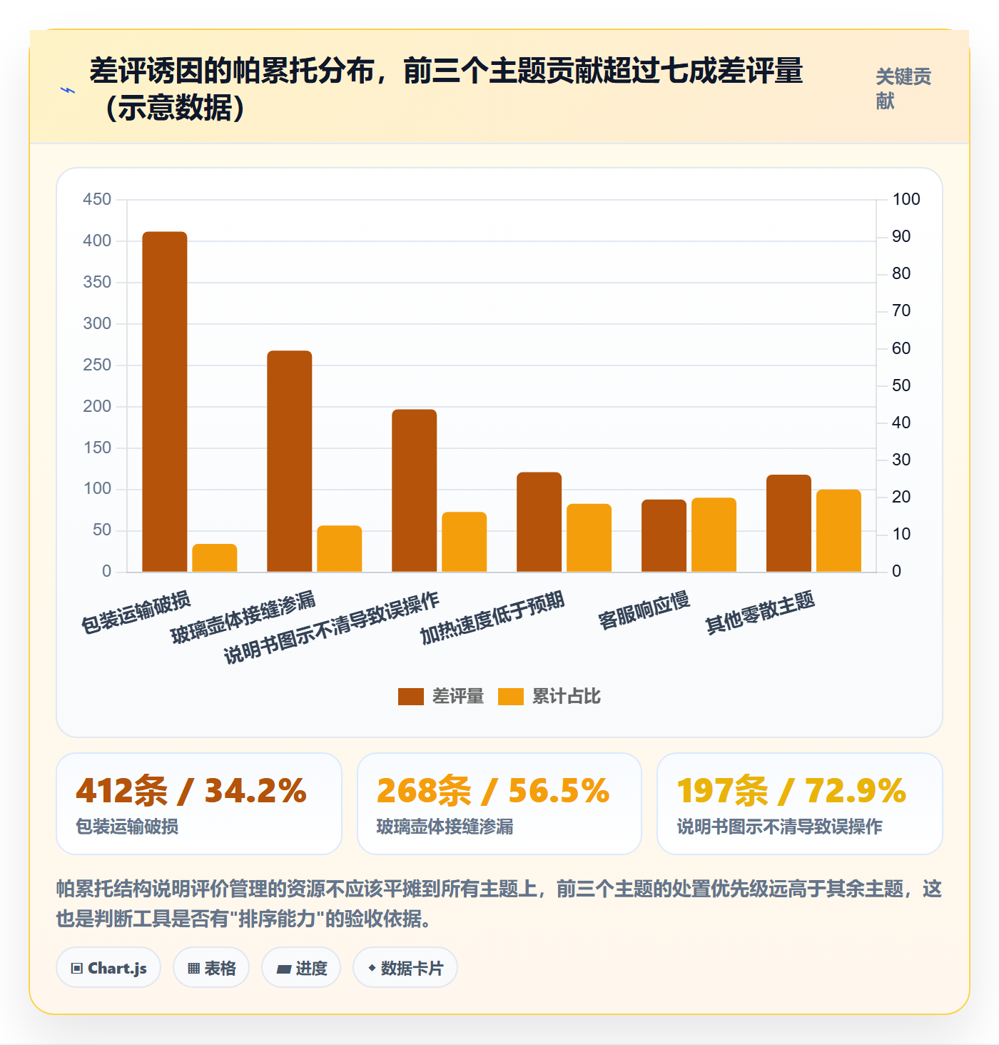 亚马逊软件怎么选?评价管理相关的问题清单判断标准