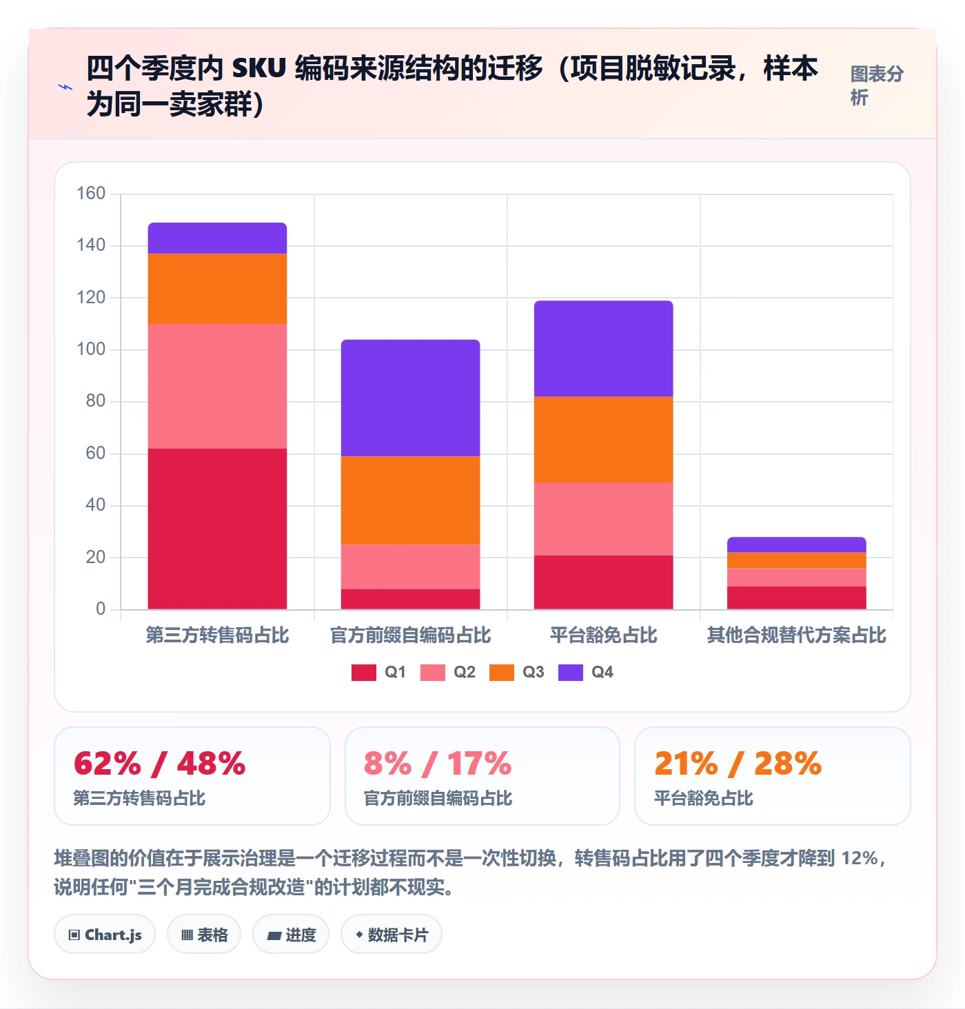 UPC码选择标准：豁免申请维度如何评估系统搭建