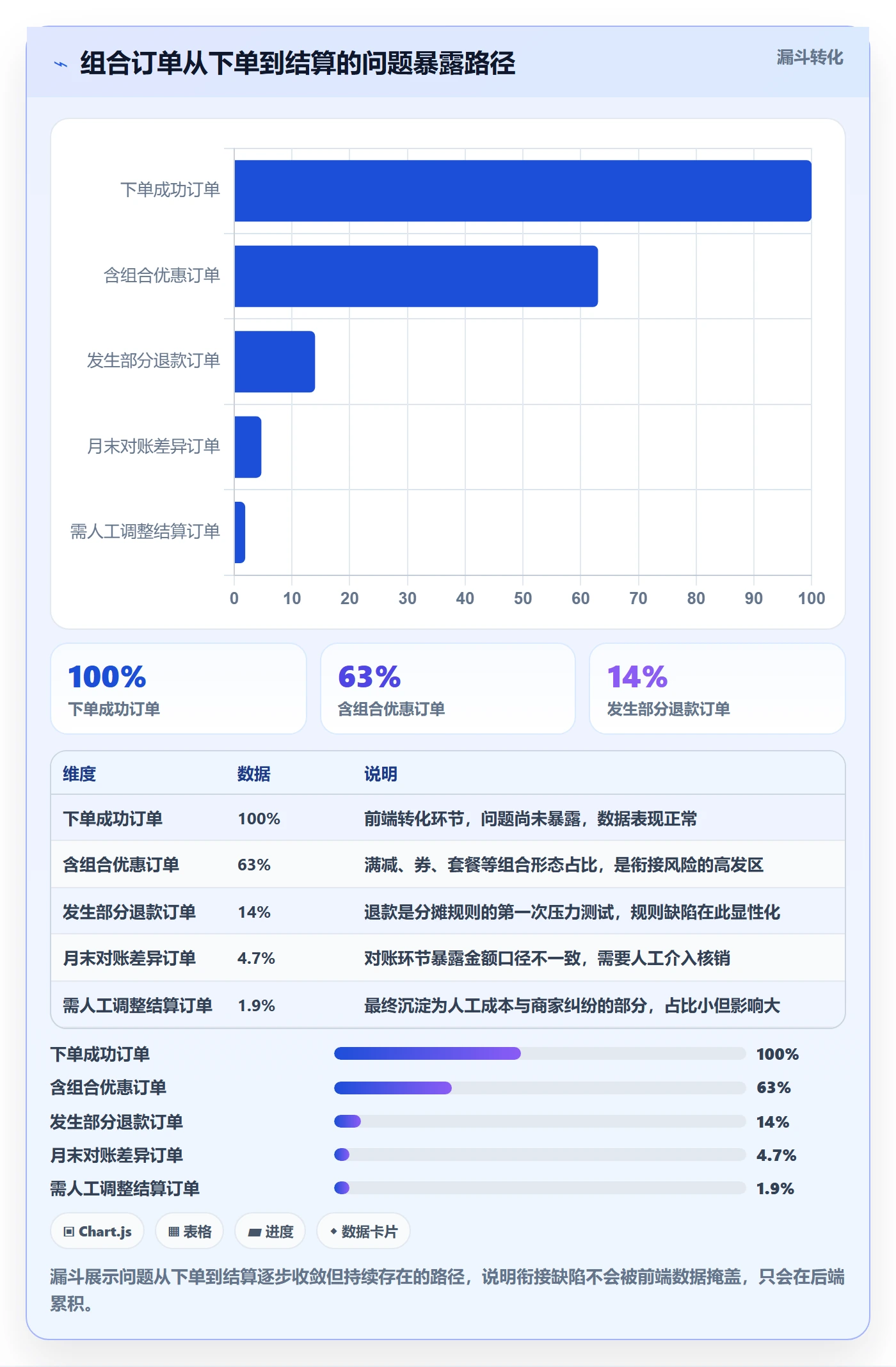 商品分析规划方法：组合优化与支付结算如何衔接