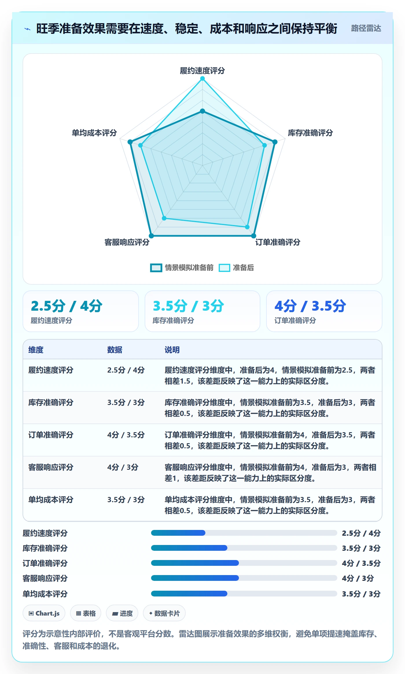 temu实战复盘：从账号绩效验证旺季准备效果
