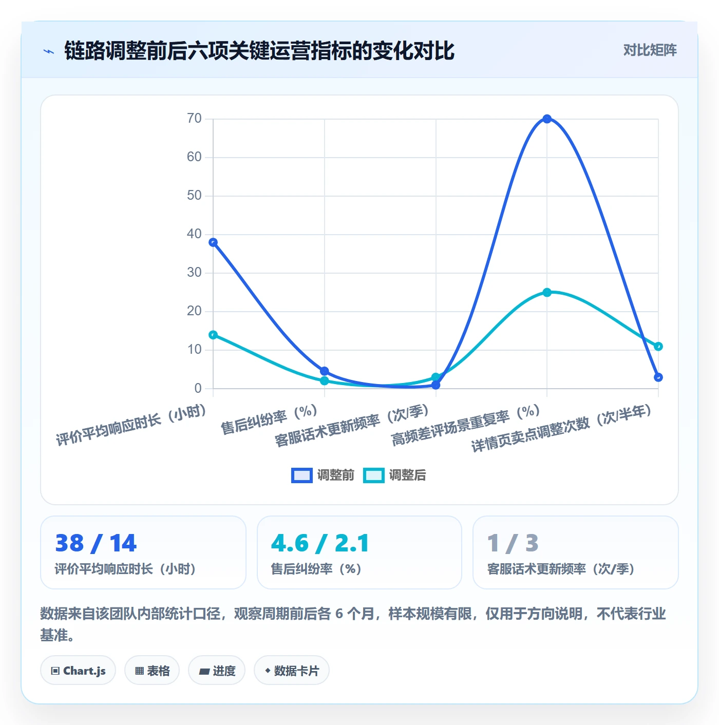 商品分析实用方法：围绕用户评价建立团队培训