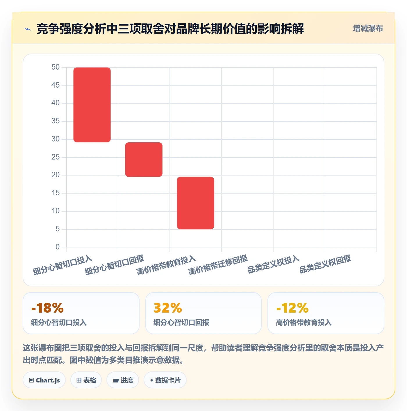 商品分析数据方法：用竞争强度支撑品牌建设判断