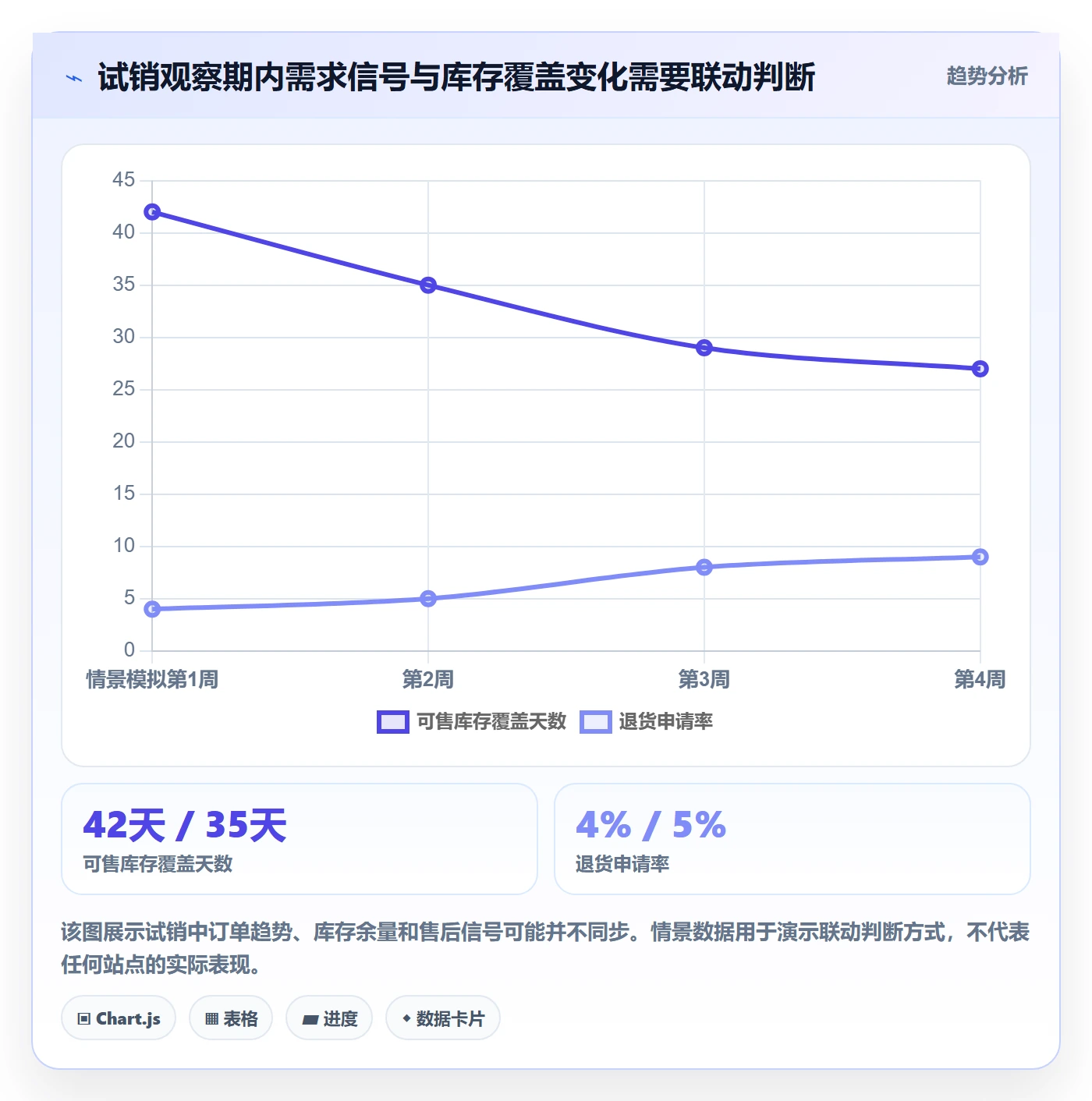 temu操作手册：半托管模式对应的本地化运营步骤