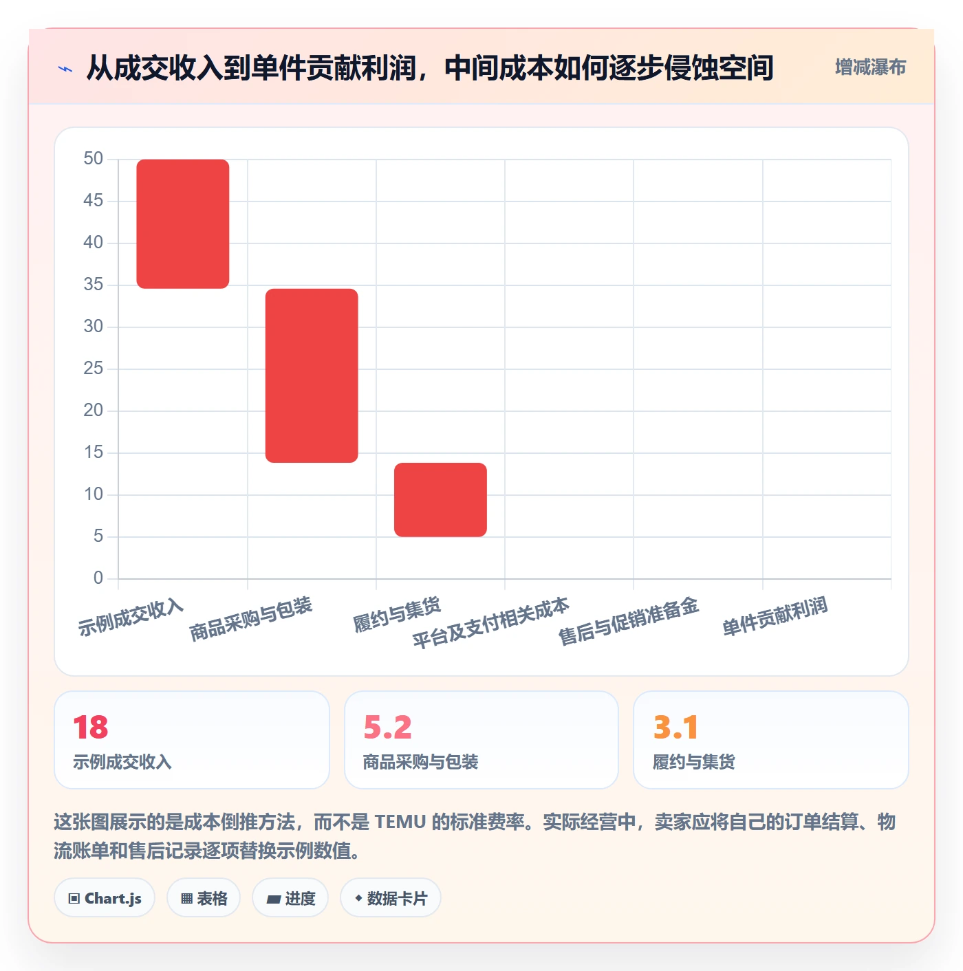 temu问题清单全解析：重点看懂选品定价