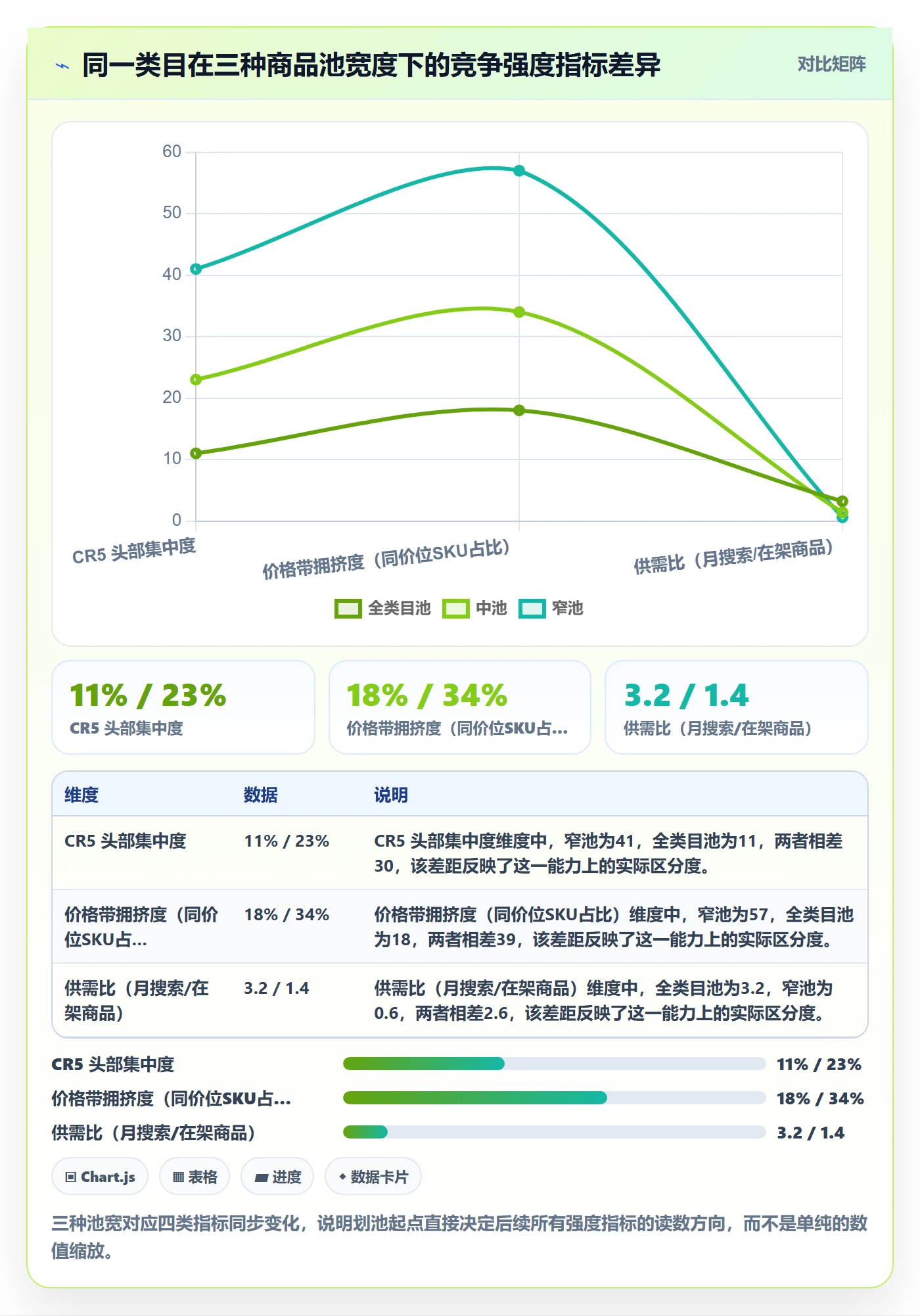 商品分析数据复盘：竞争强度从哪里开始