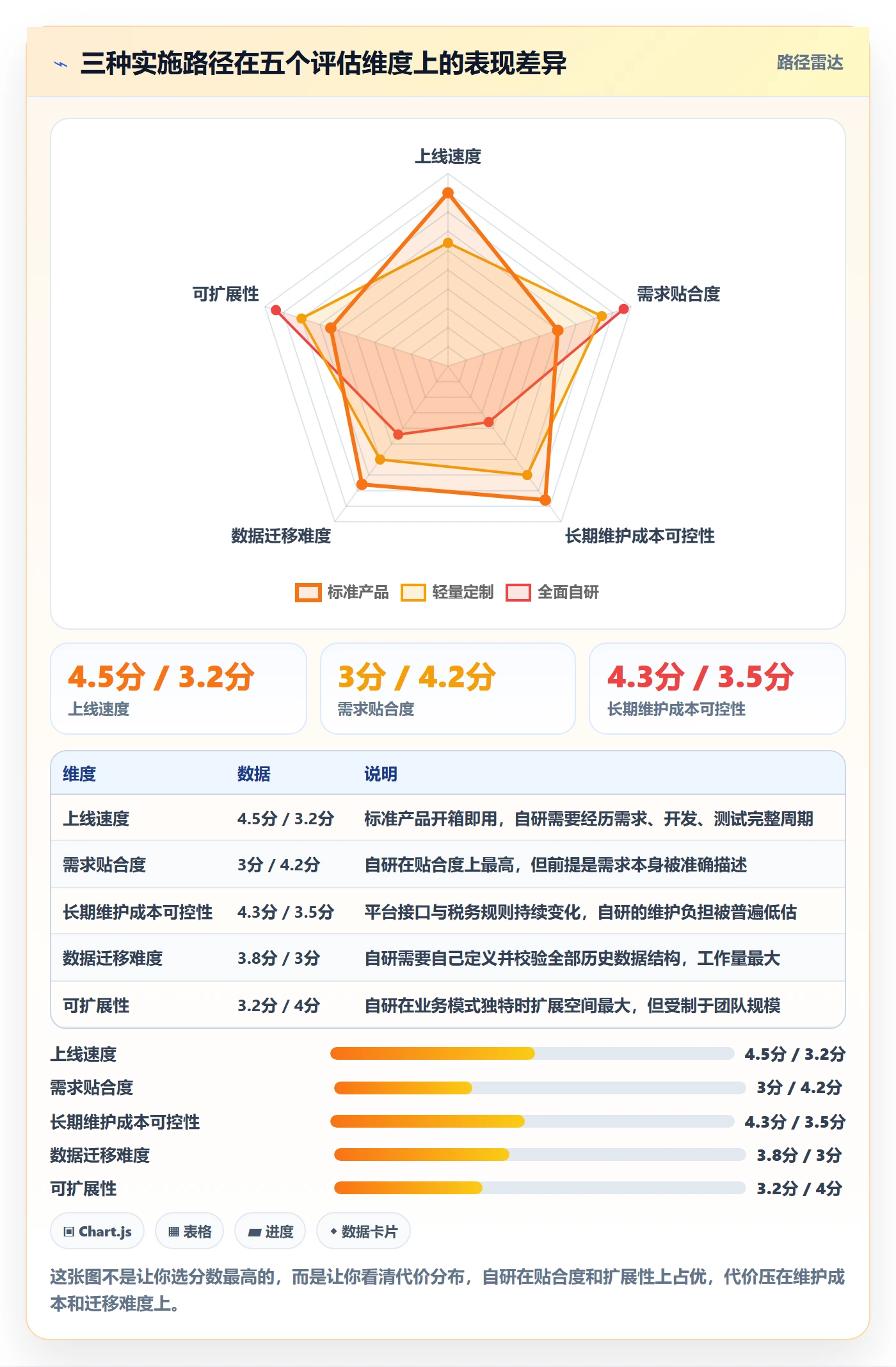 erp跨境电商选品策略全解析：重点看懂系统实施